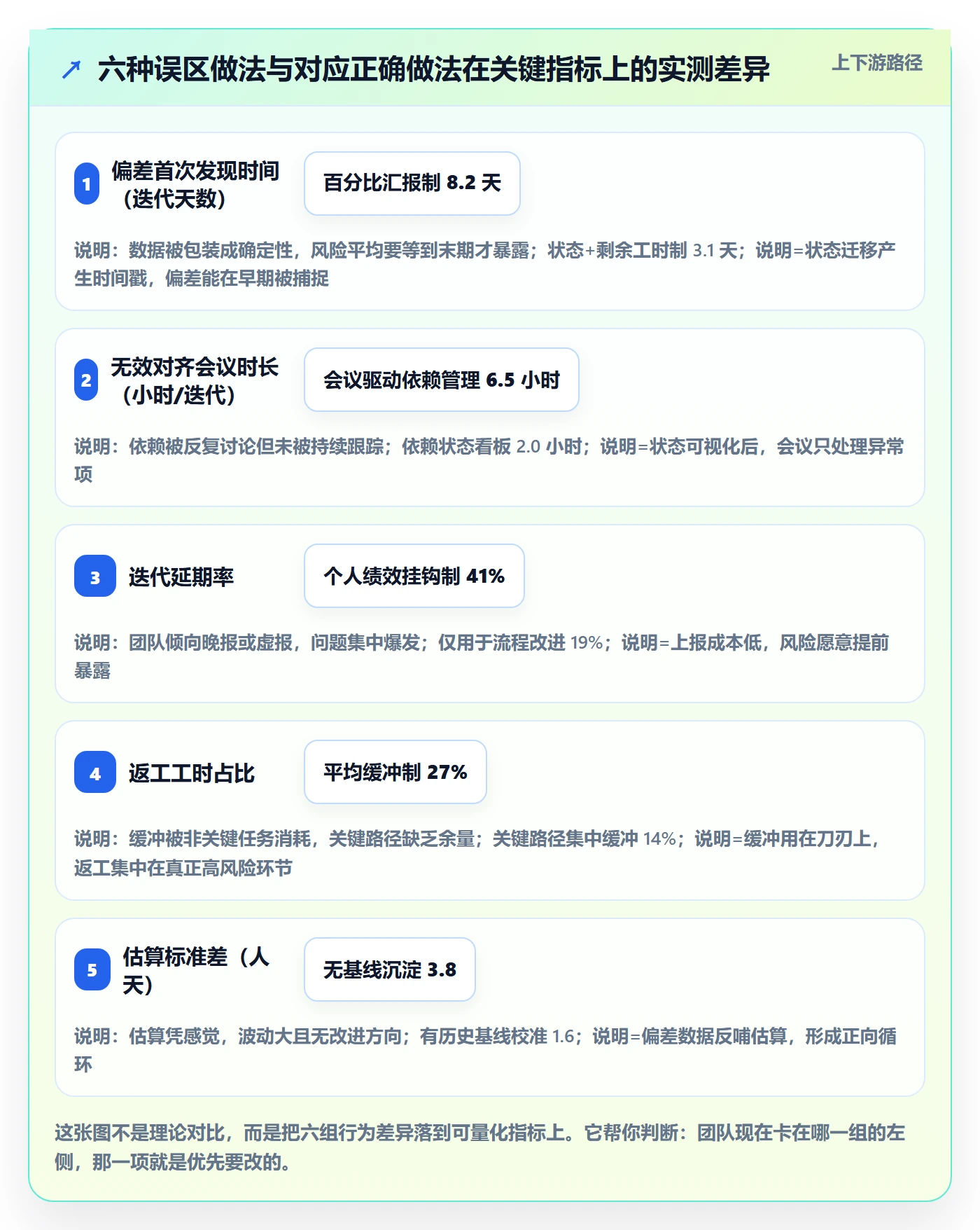 进度偏差管理指南:研发团队如何做好进度管理,最佳实践全流程