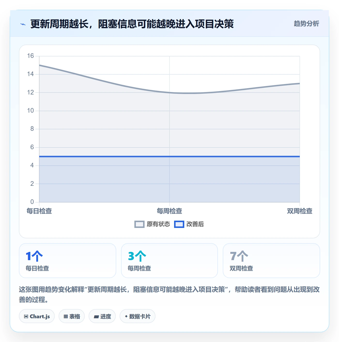 甘特图实际时间教程:研发团队实操方法,避坑指南