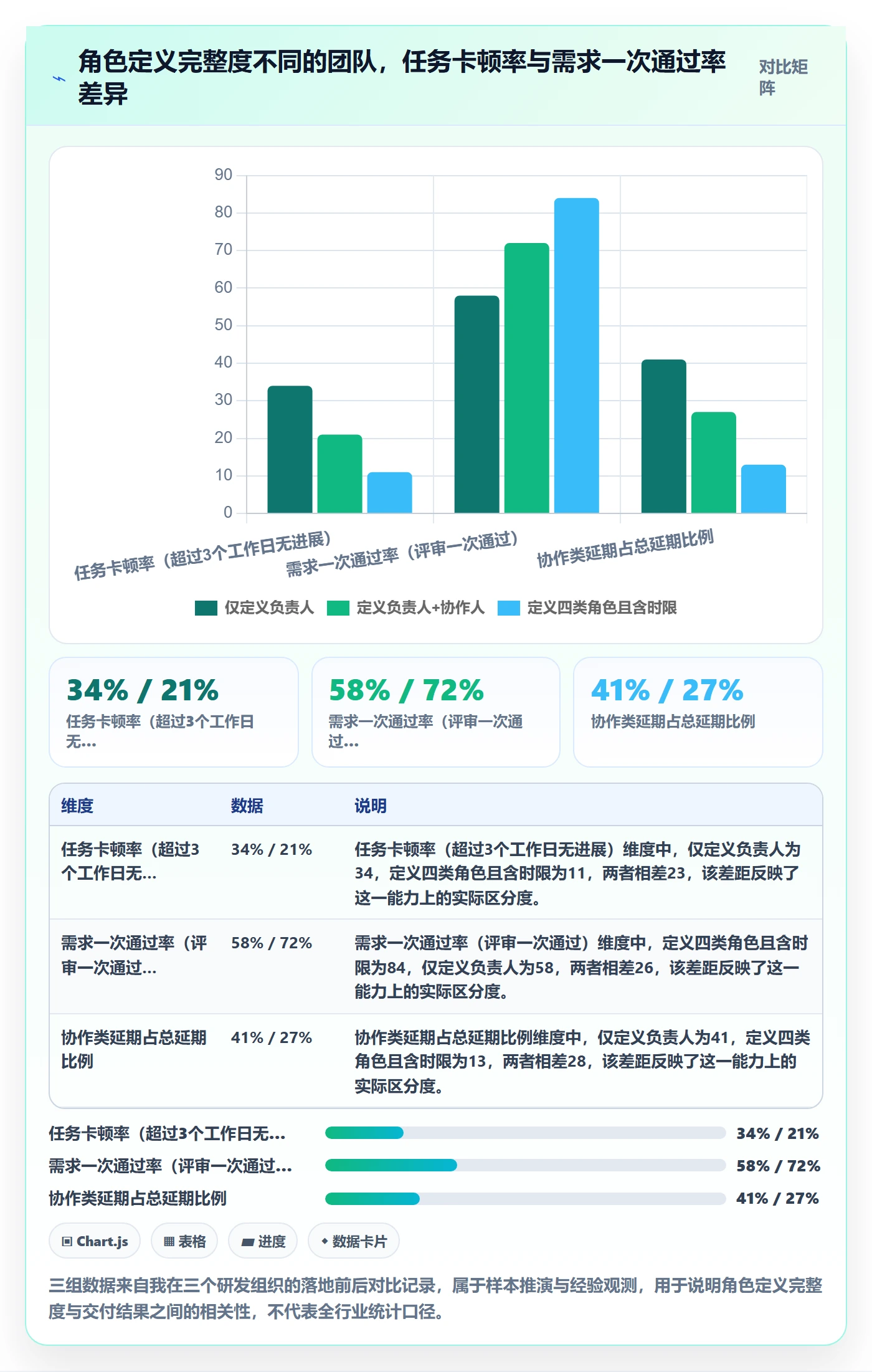 协作人怎么做？研发团队最佳实践：任务管理从0到1