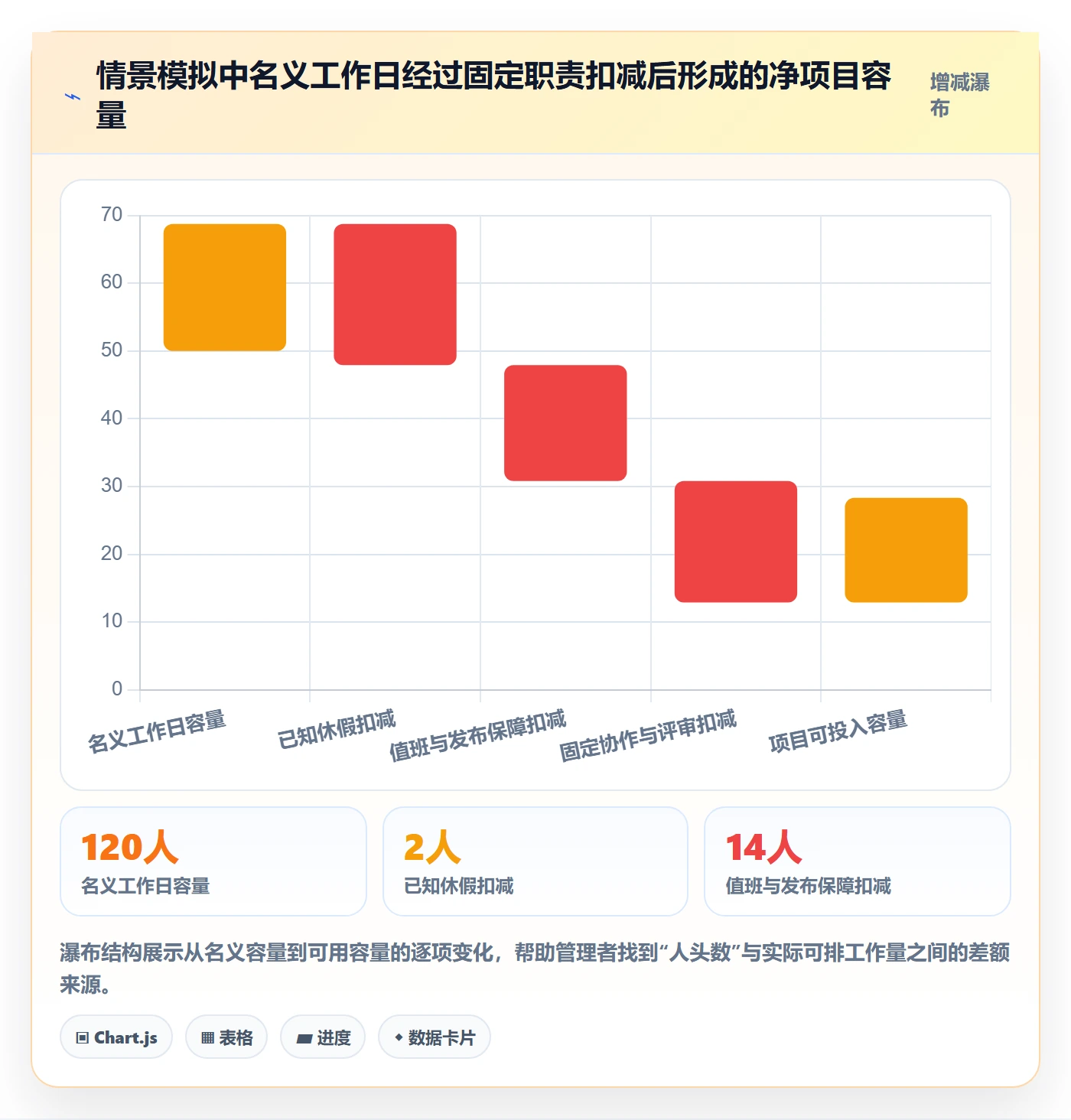 资源负载实操方法:研发团队提升人力资源计划效率的落地方案方法与模板