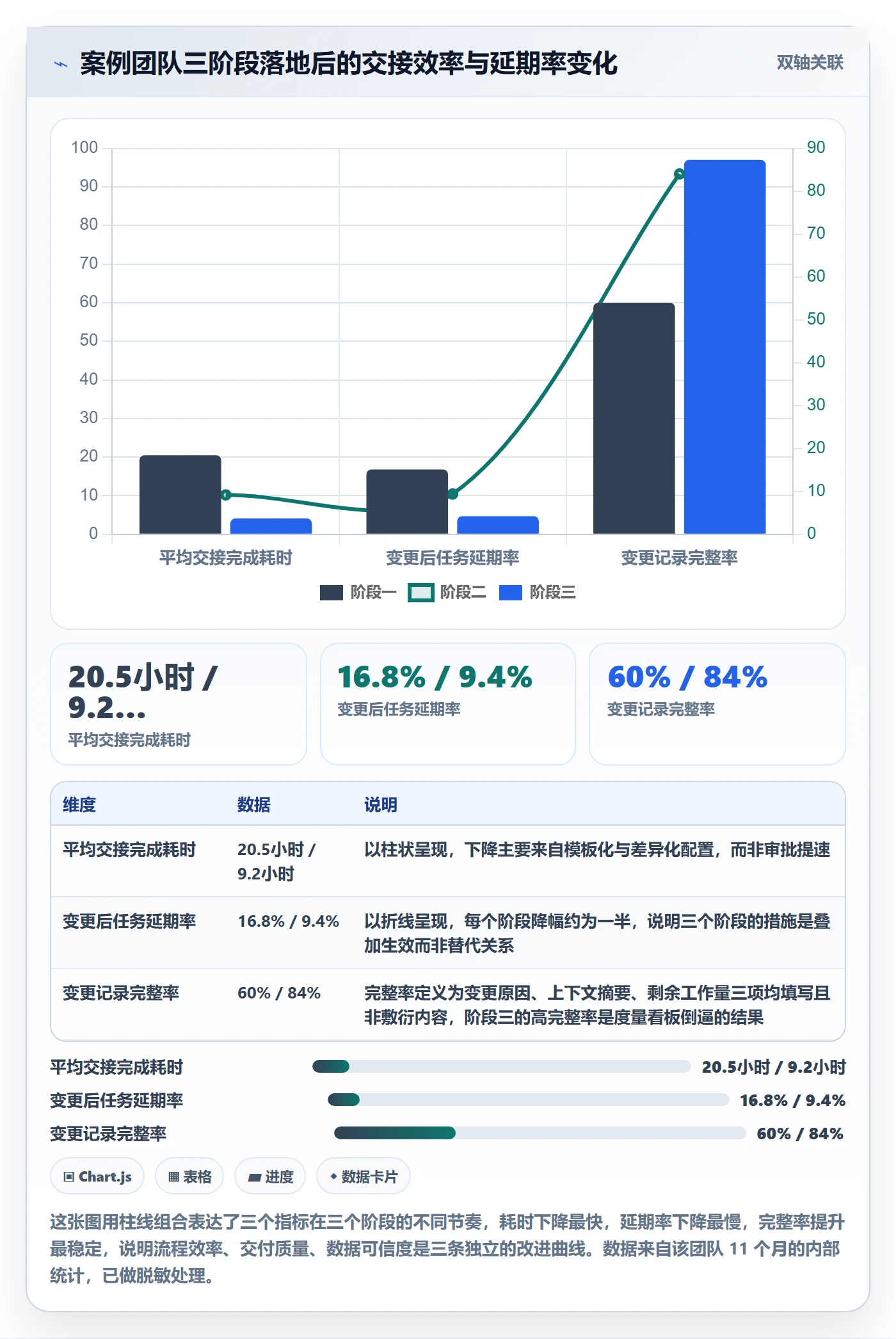 任务负责人变更落地方案：产品经理开展任务分派的落地方案案例解析