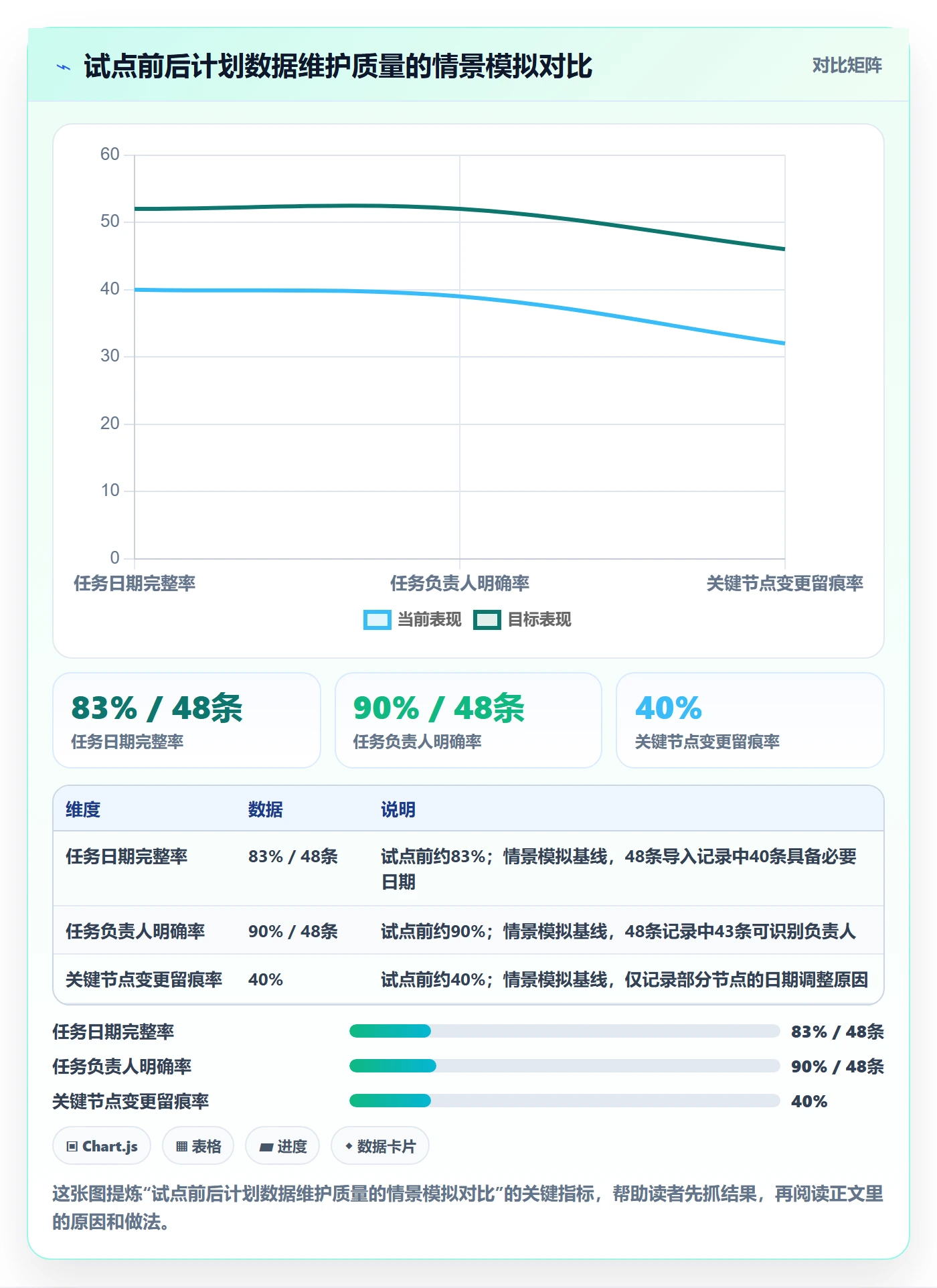 计划安排怎么做?PMO数据分析:日历视图从0到1