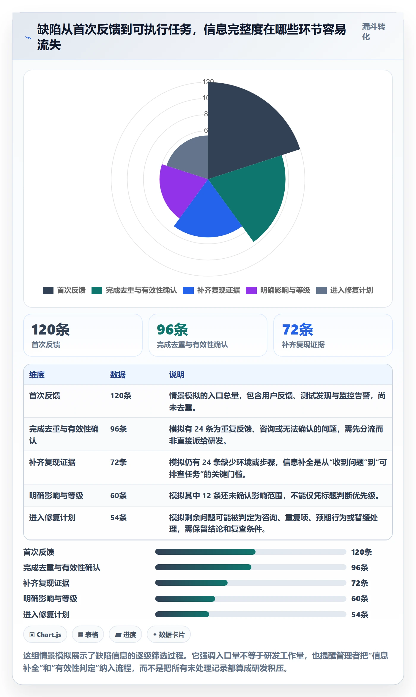 缺陷怎么做？PMO最佳实践：Bug / 缺陷从0到1