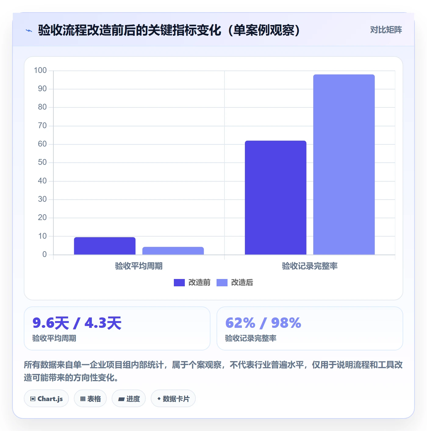 任务验收如何做好审核?PMO入门指南与操作步骤