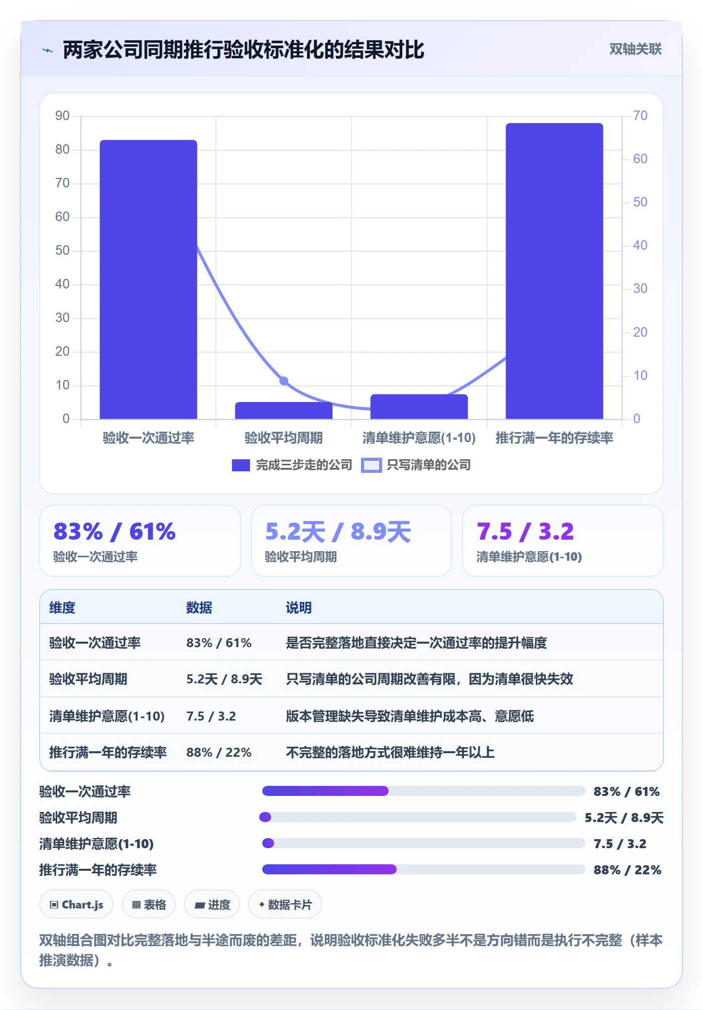 验收标准怎么做?企业管理者协同管理:任务验收从0到1