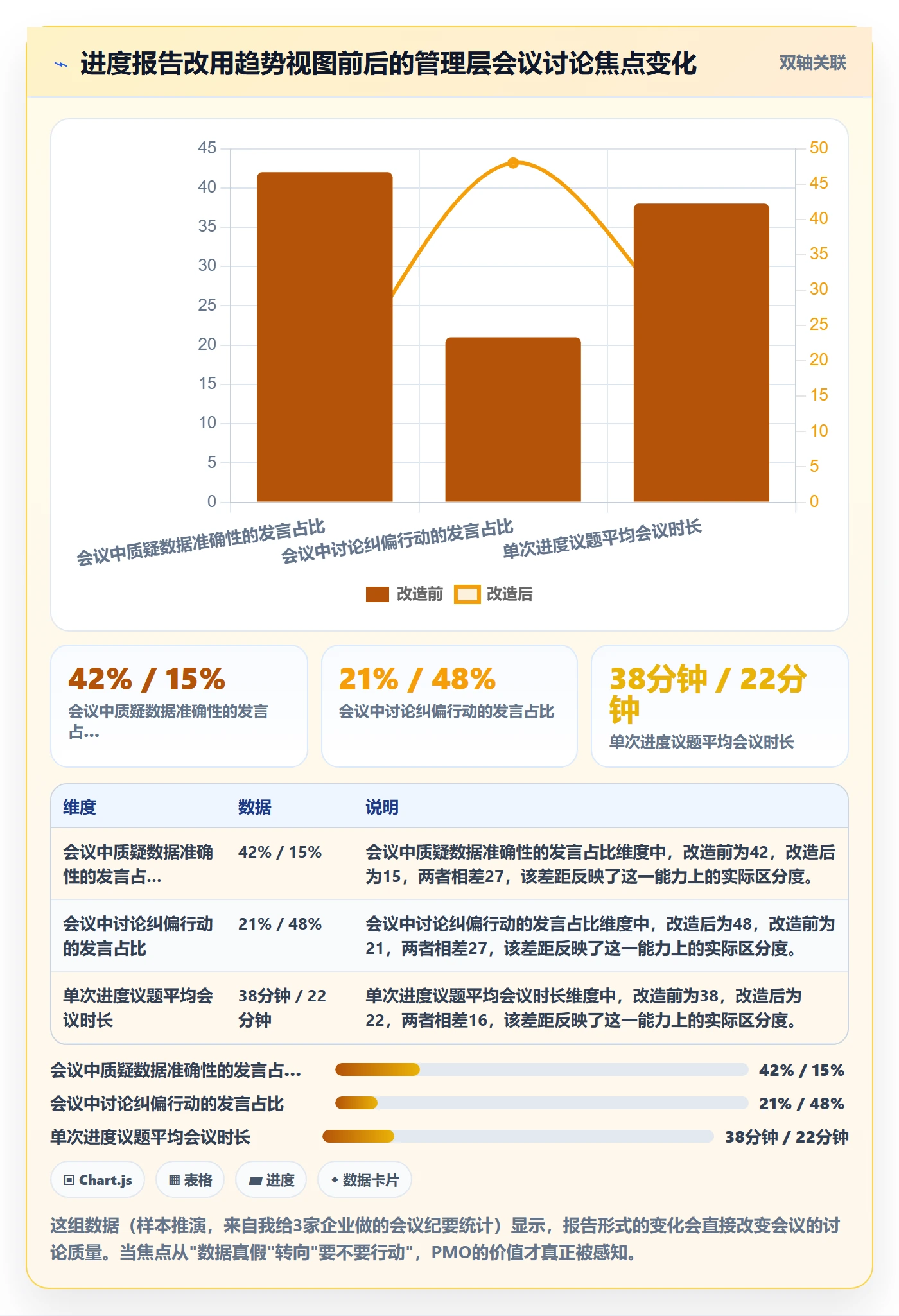 项目进度最佳实践:PMO进度管理入门指南,常见问题