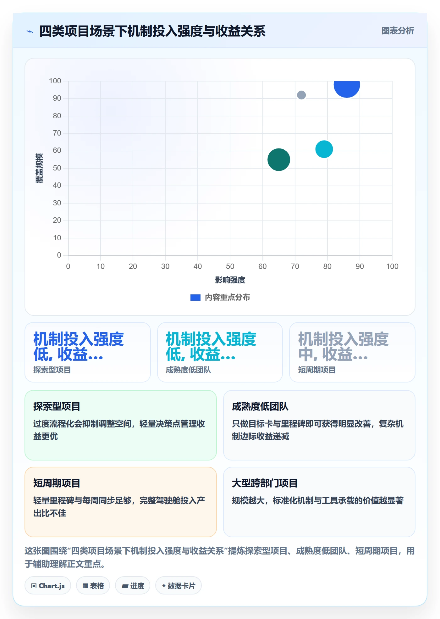 目标进度实操方法：项目负责人提升项目目标效率的效率提升方法与模板