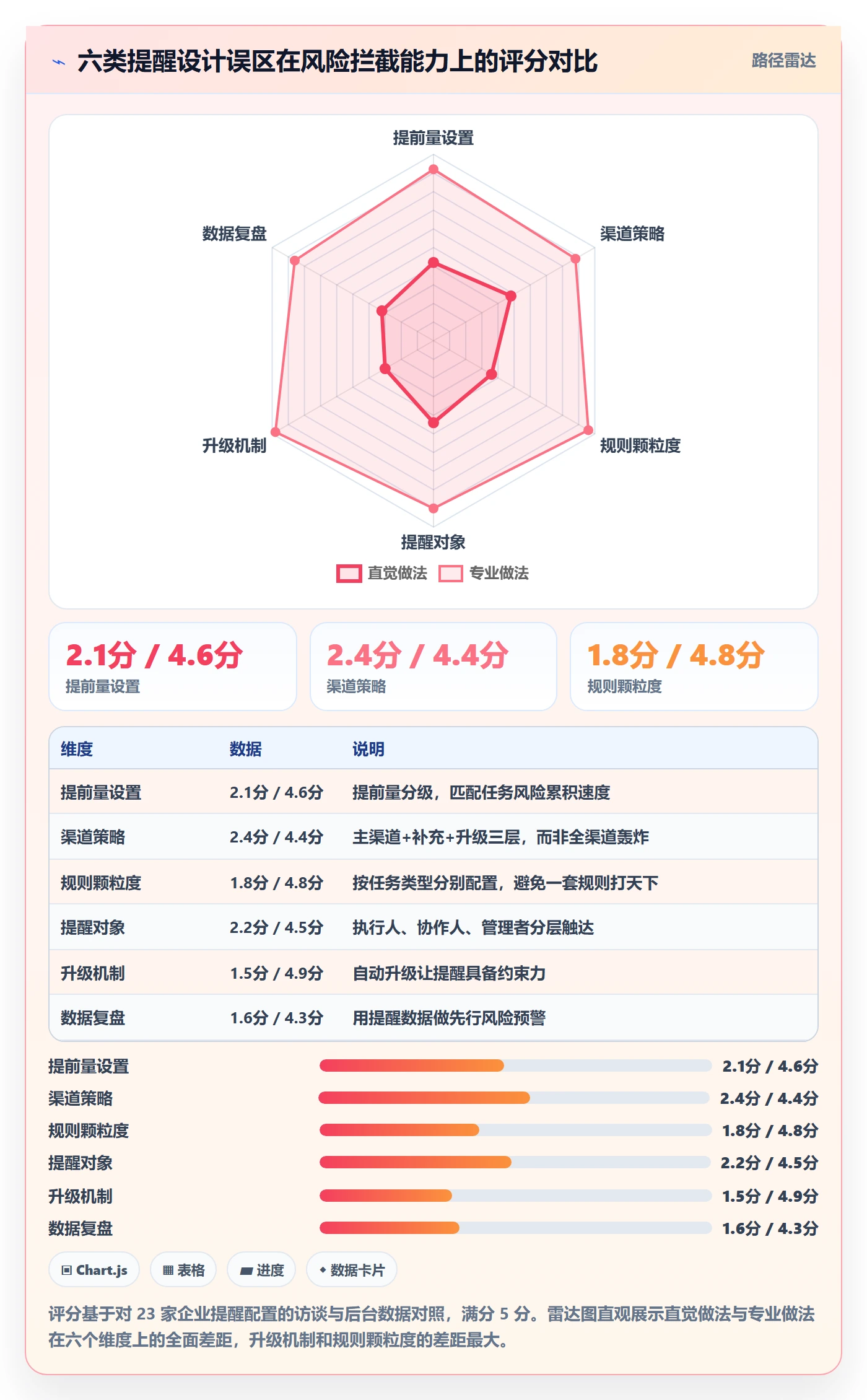任务提醒提前提醒全流程:企业管理者风险控制与一文讲清