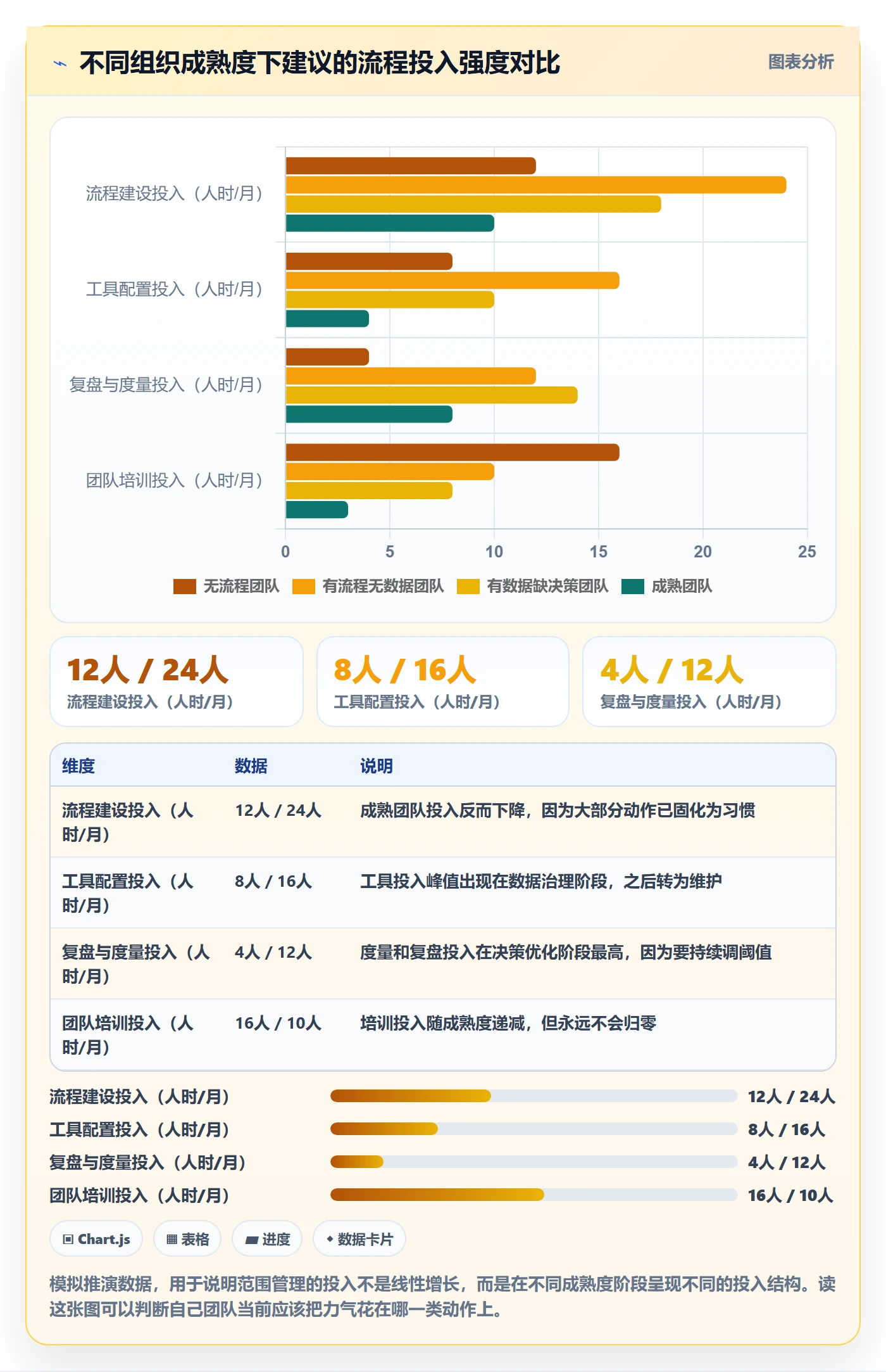 Scope管理方法大全:PMO项目范围入门指南落地清单