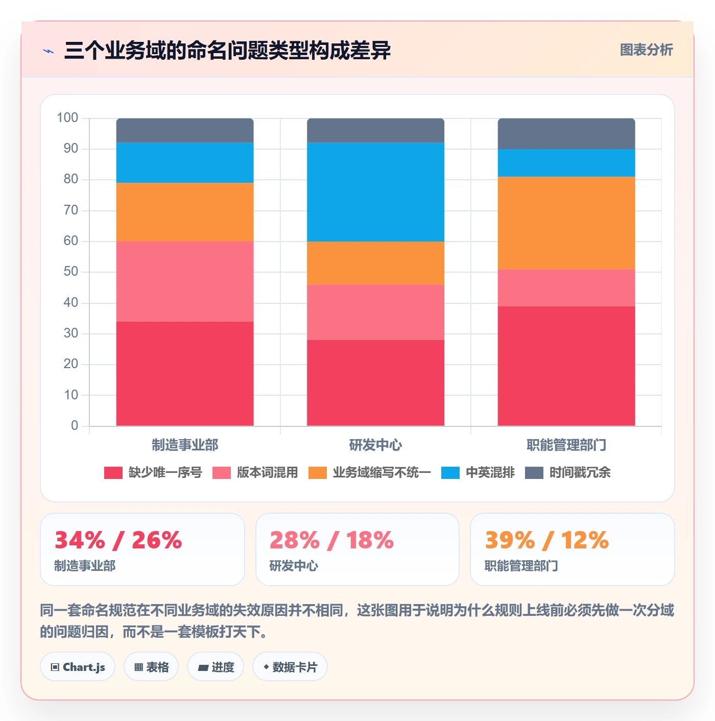 项目名称落地方案:PMO开展项目立项的制度设计案例解析