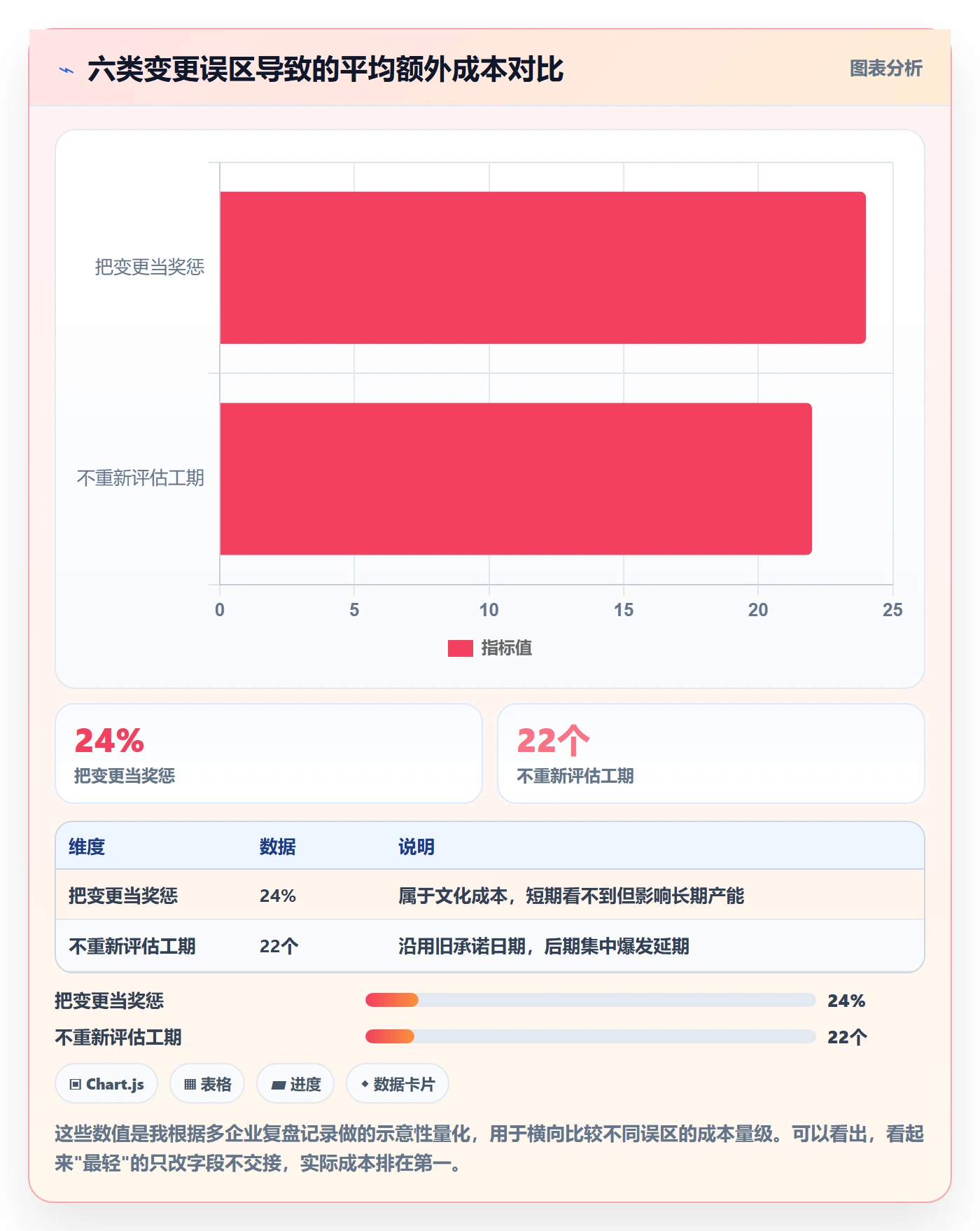 任务负责人变更最佳实践:实施团队任务分派入门指南,常见问题