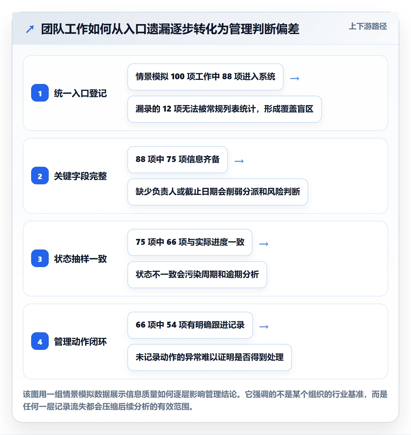 搜索流程与规范:实施团队列表视图制度设计关键指标