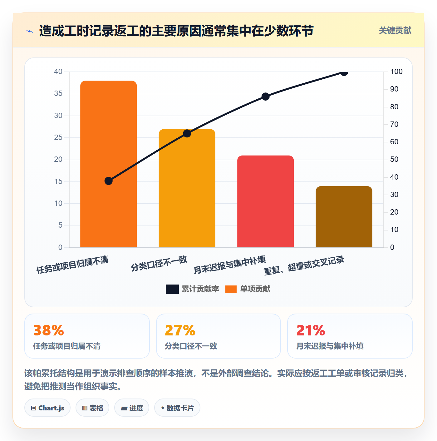 填报工时怎么做?企业管理者实操方法:工时管理从0到1