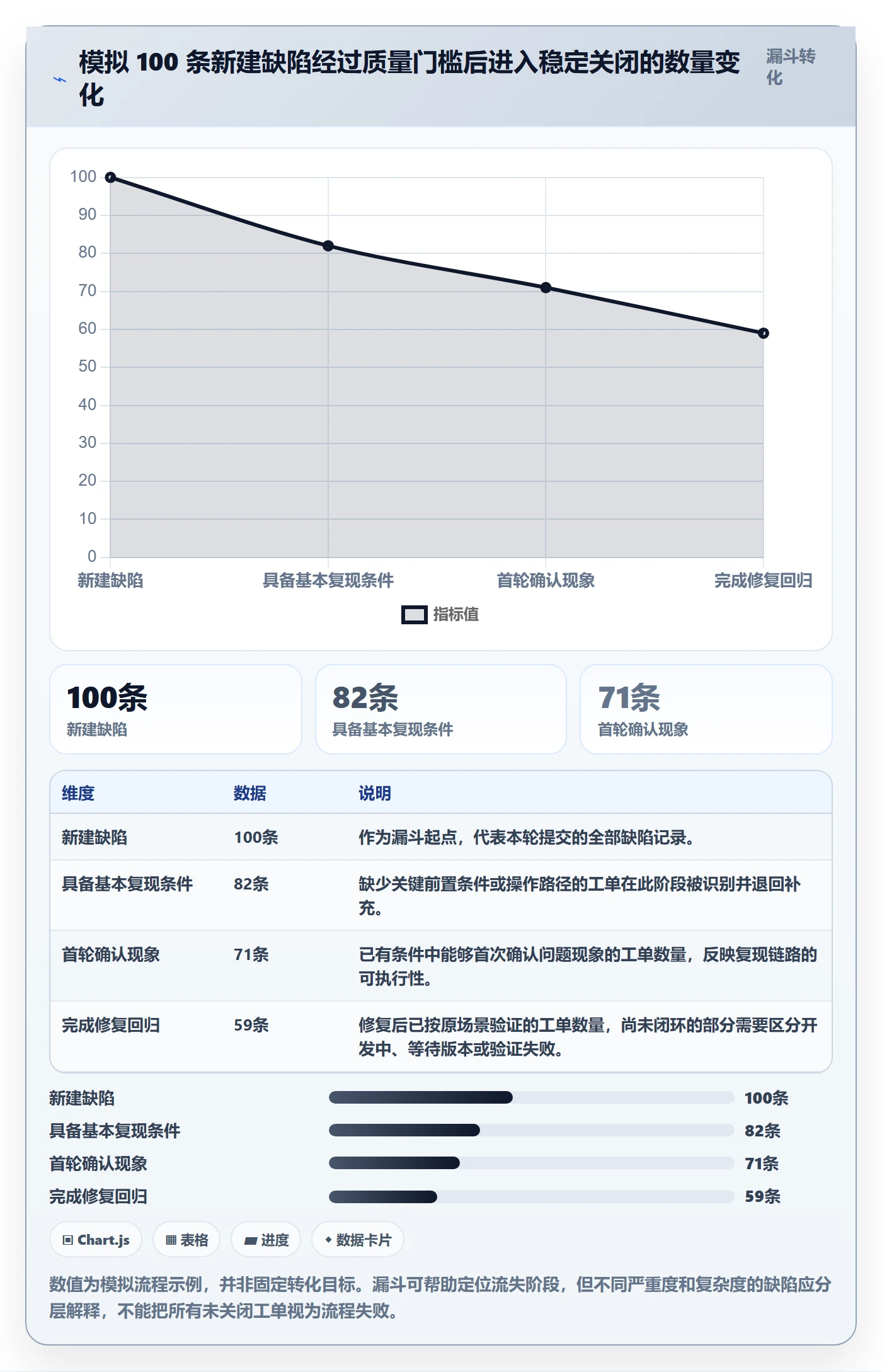 Bug / 缺陷复现步骤教程：项目经理数据分析，避坑指南