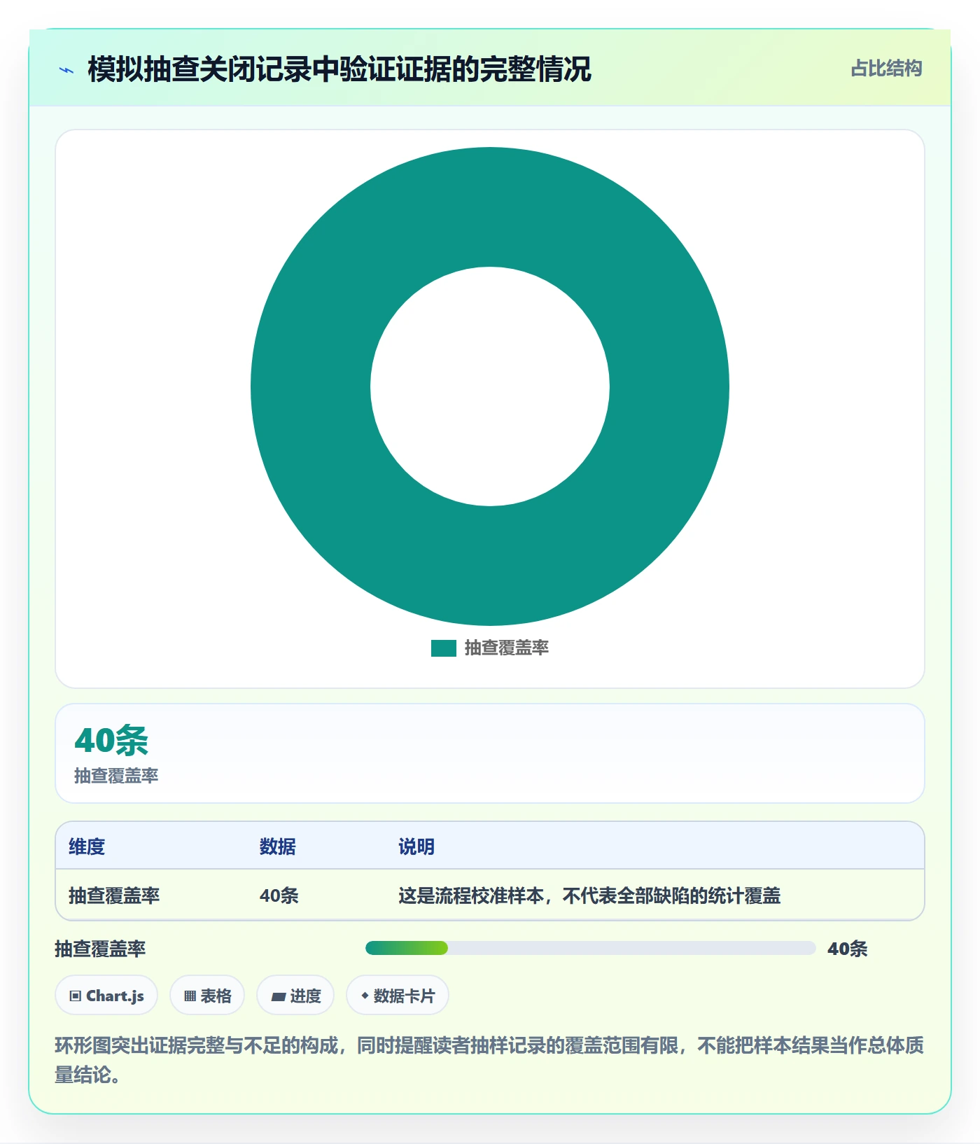 关闭落地方案:项目成员开展Bug / 缺陷的制度设计案例解析