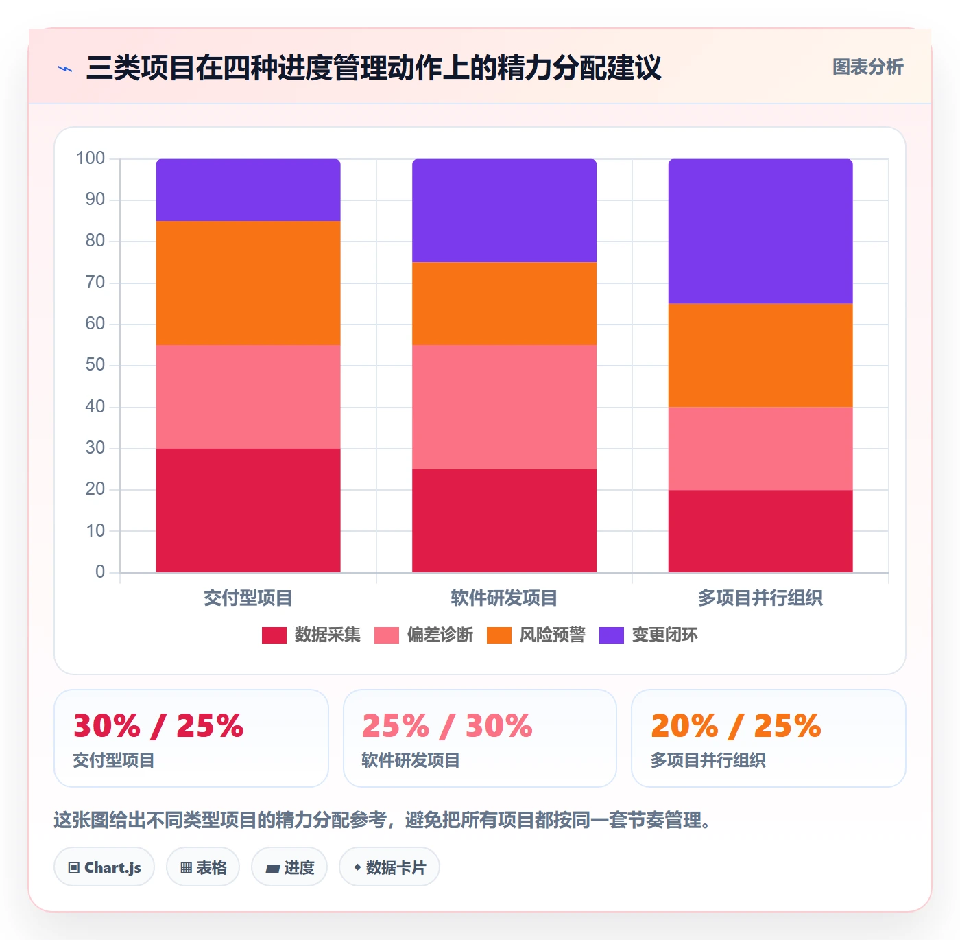 进度管理如何做好实际进度?项目负责人风险控制与操作步骤