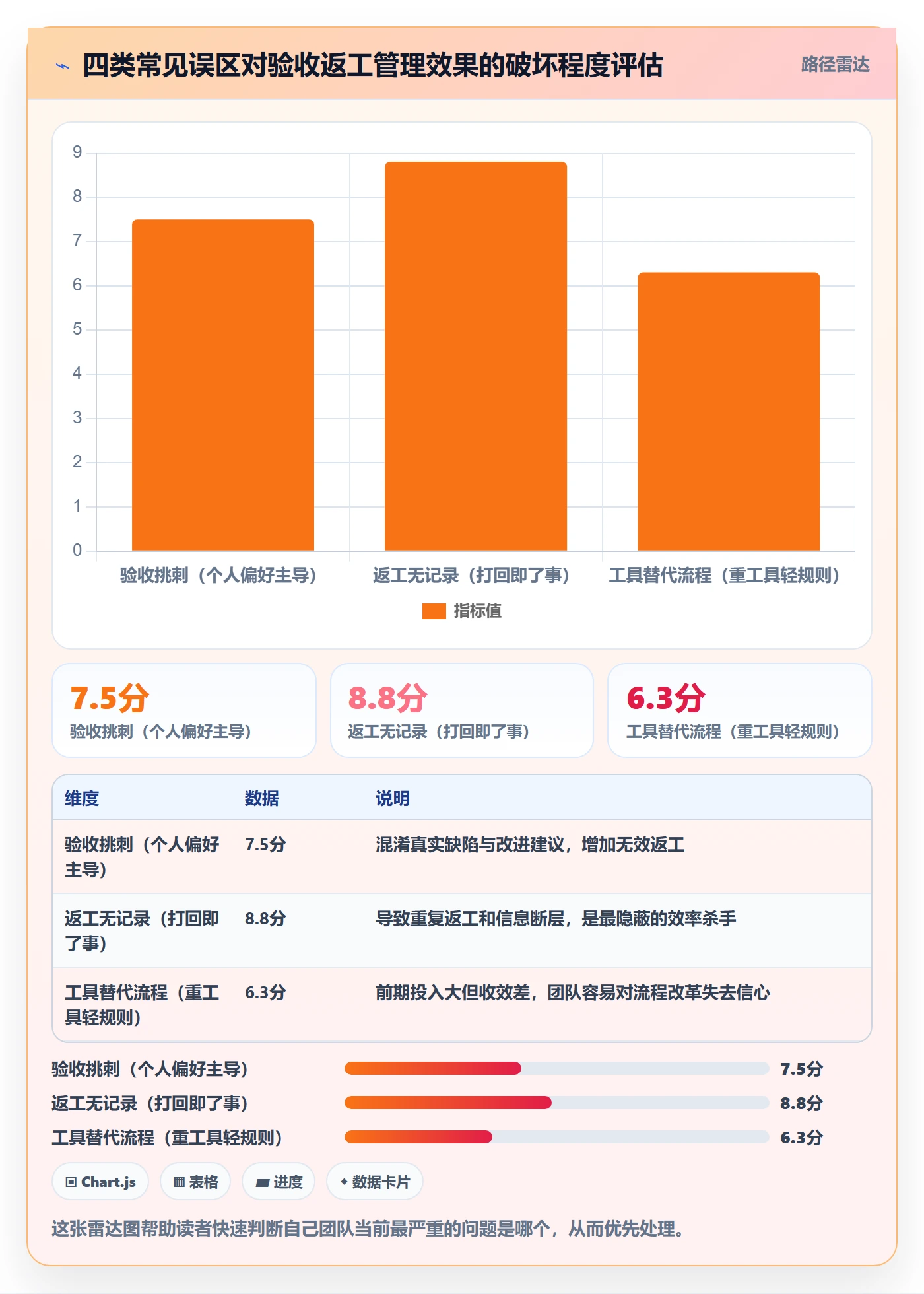 任务验收返工全流程:项目成员协同管理与一文讲清
