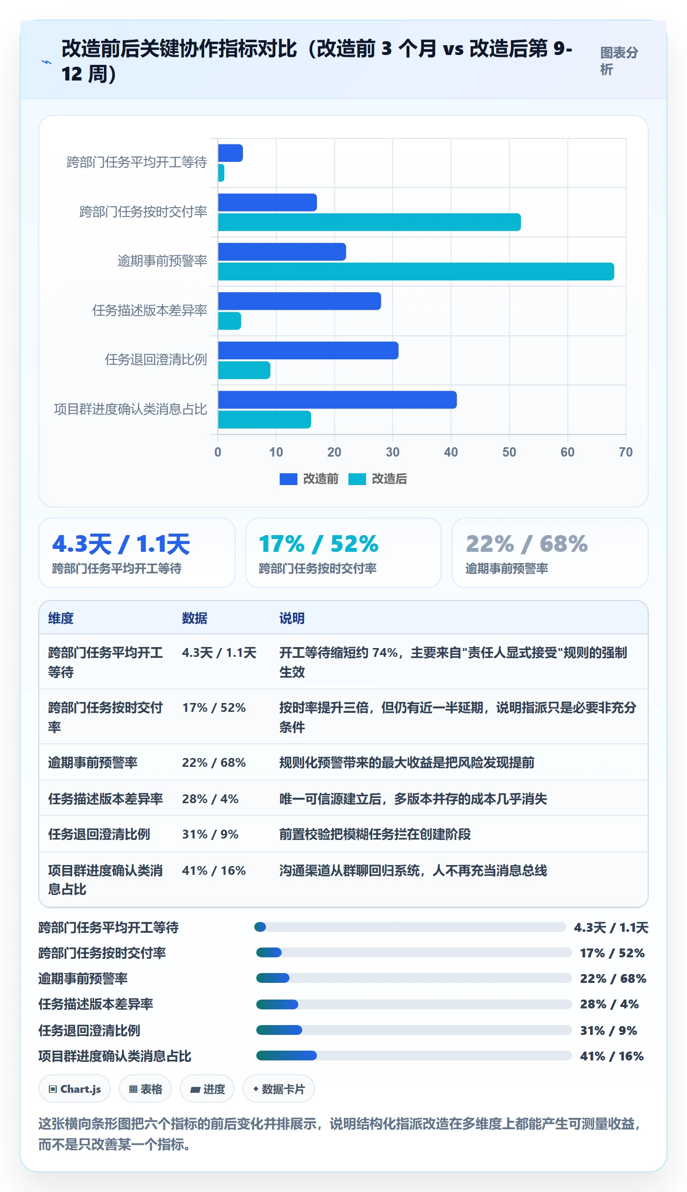 任务分派如何做好指派？跨部门团队风险控制与操作步骤