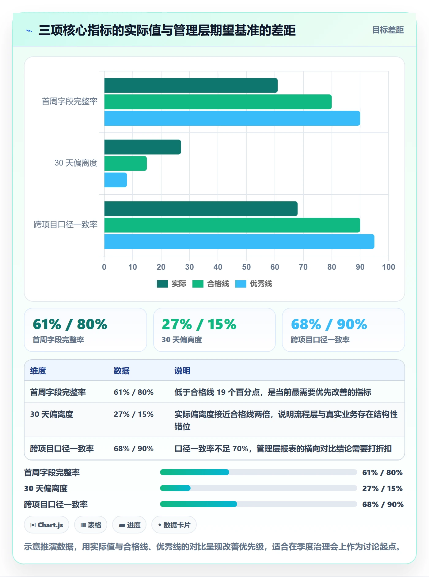 复制项目流程与规范:管理层项目模板落地方案关键指标