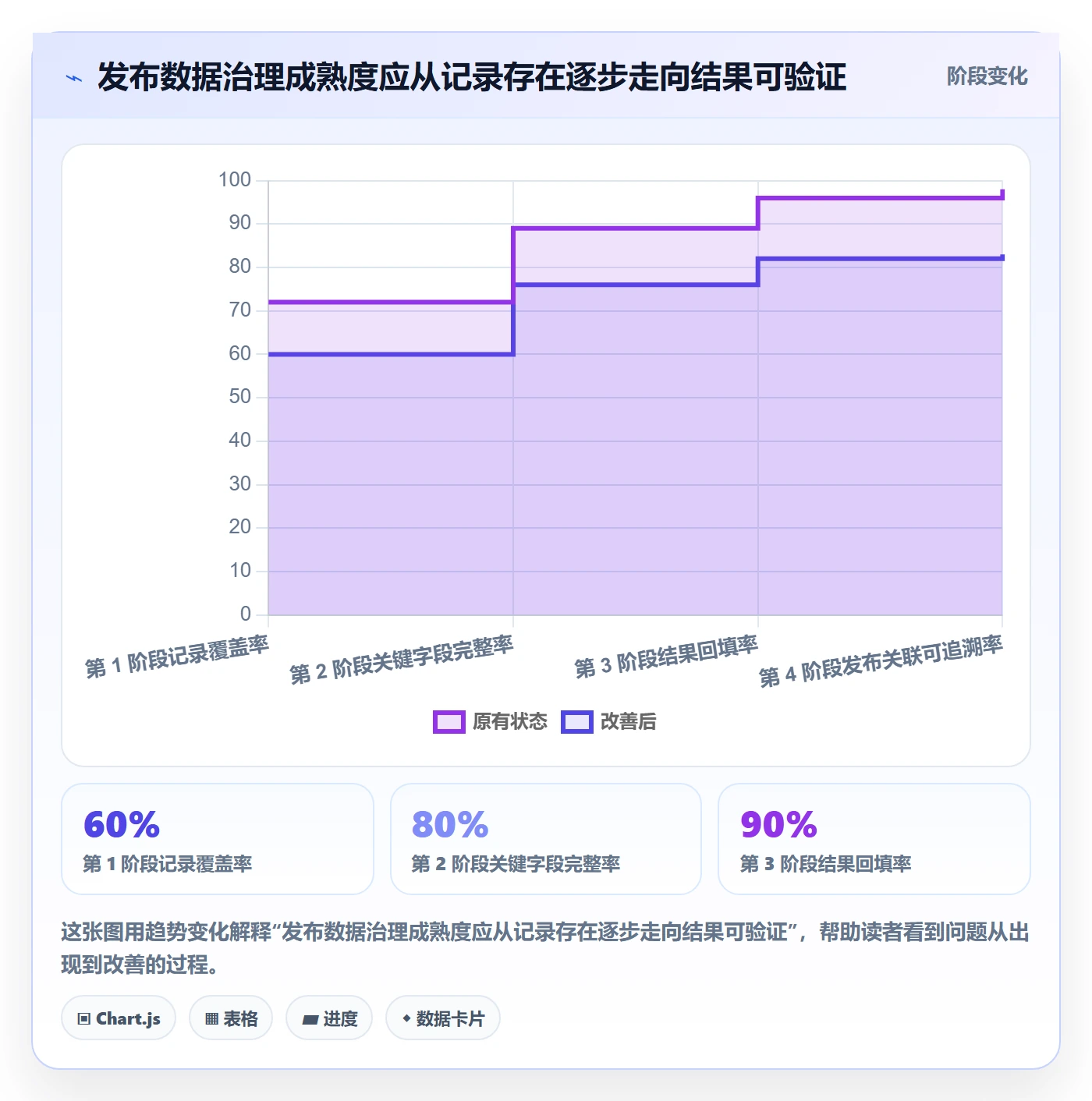 发布审批最佳实践:管理层发布管理数据分析,常见问题