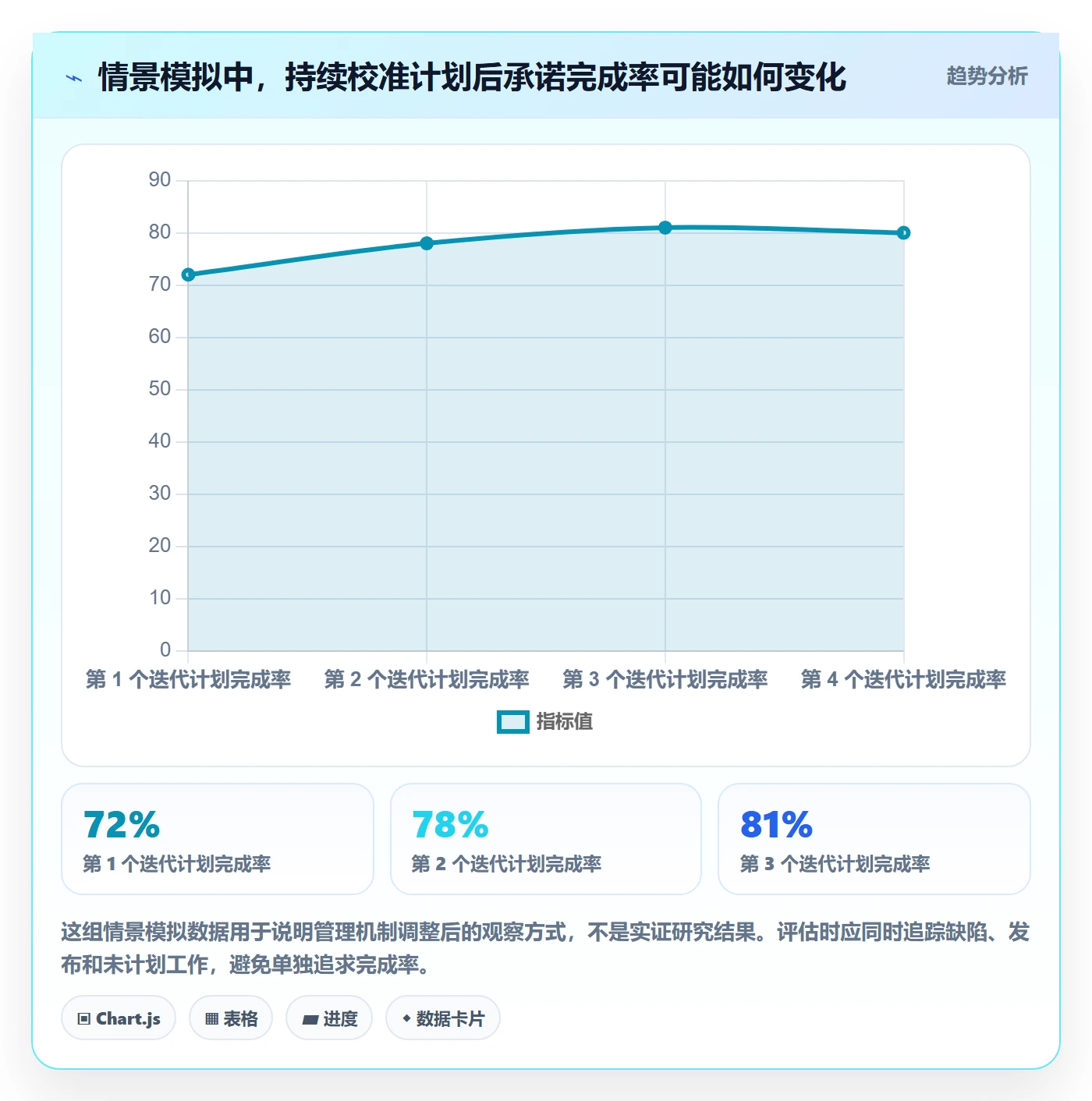 Sprint管理方法大全:项目经理迭代管理入门指南落地清单