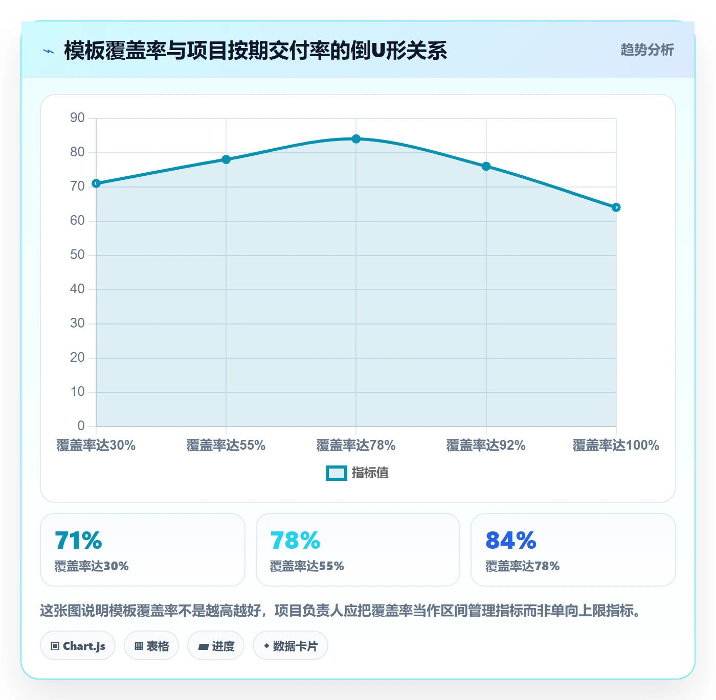 项目模板流程与规范：项目负责人项目模板协同管理关键指标