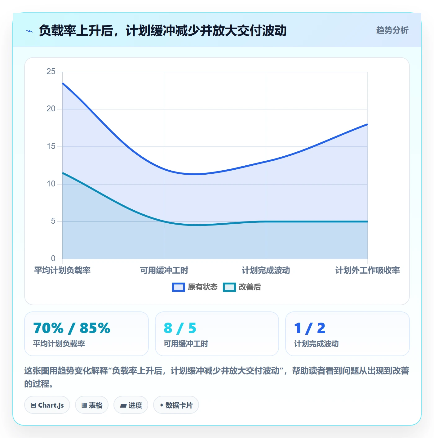产能怎么做？跨部门团队入门指南：资源负载从0到1