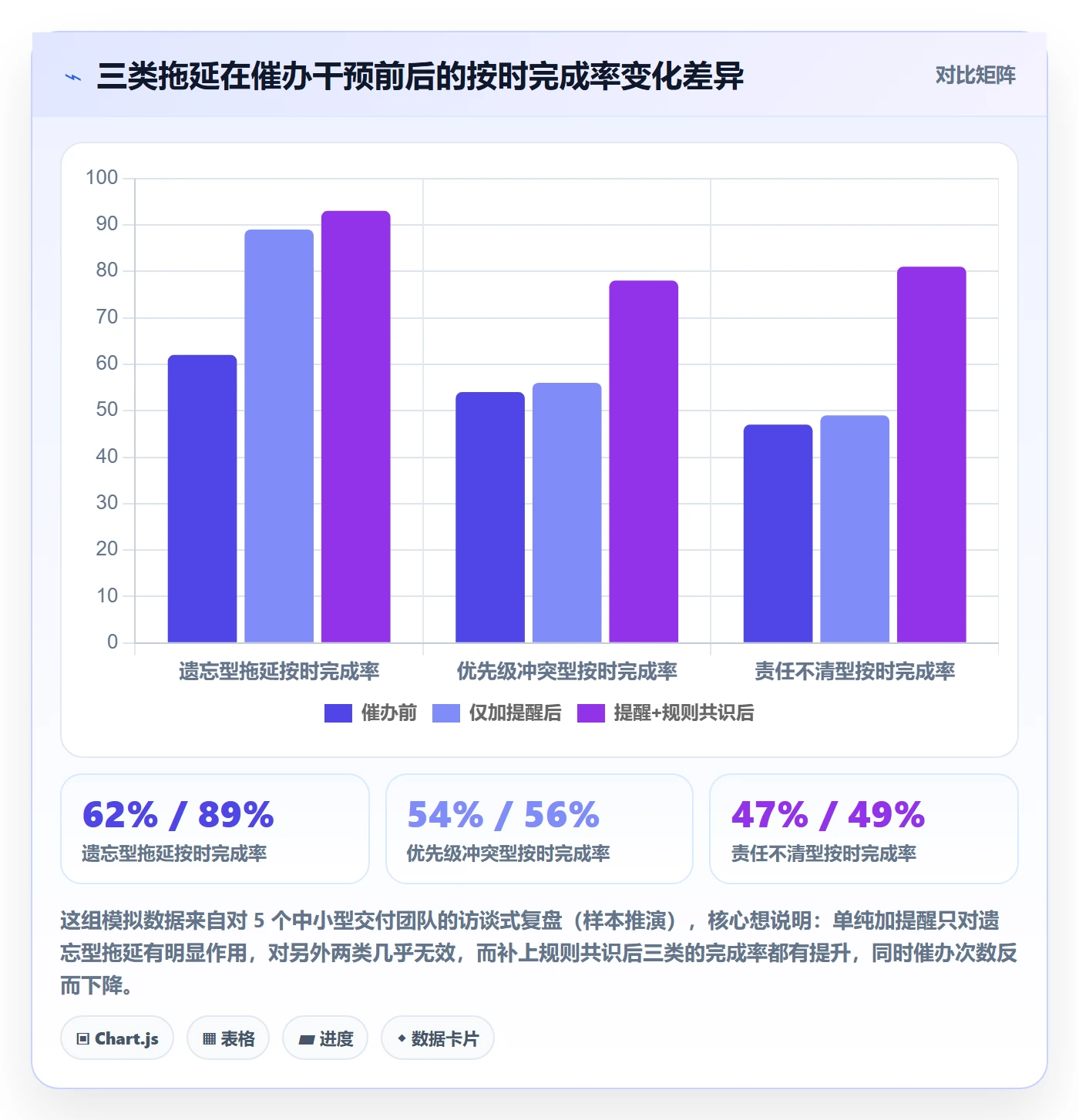 催办落地方案:项目成员开展任务提醒的落地方案案例解析