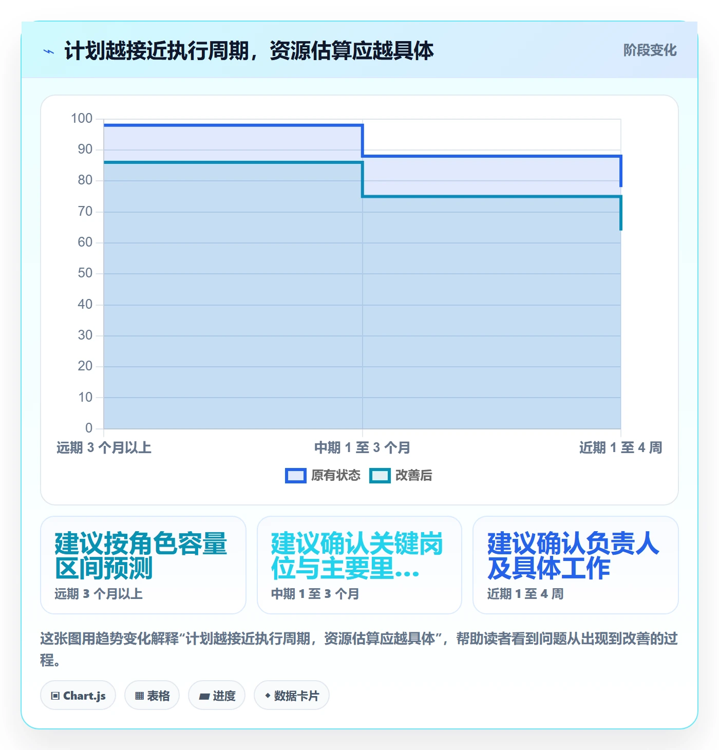 资源平衡怎么做？管理层落地方案：资源负载从0到1