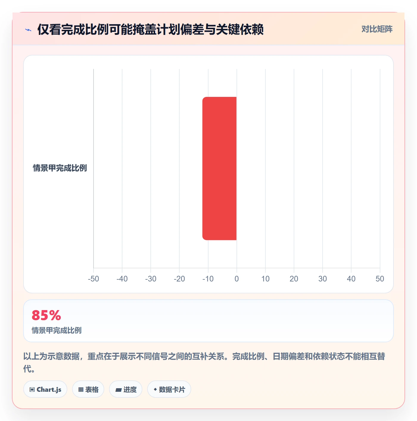 时间轴管理方法大全:项目成员甘特图数据分析落地清单