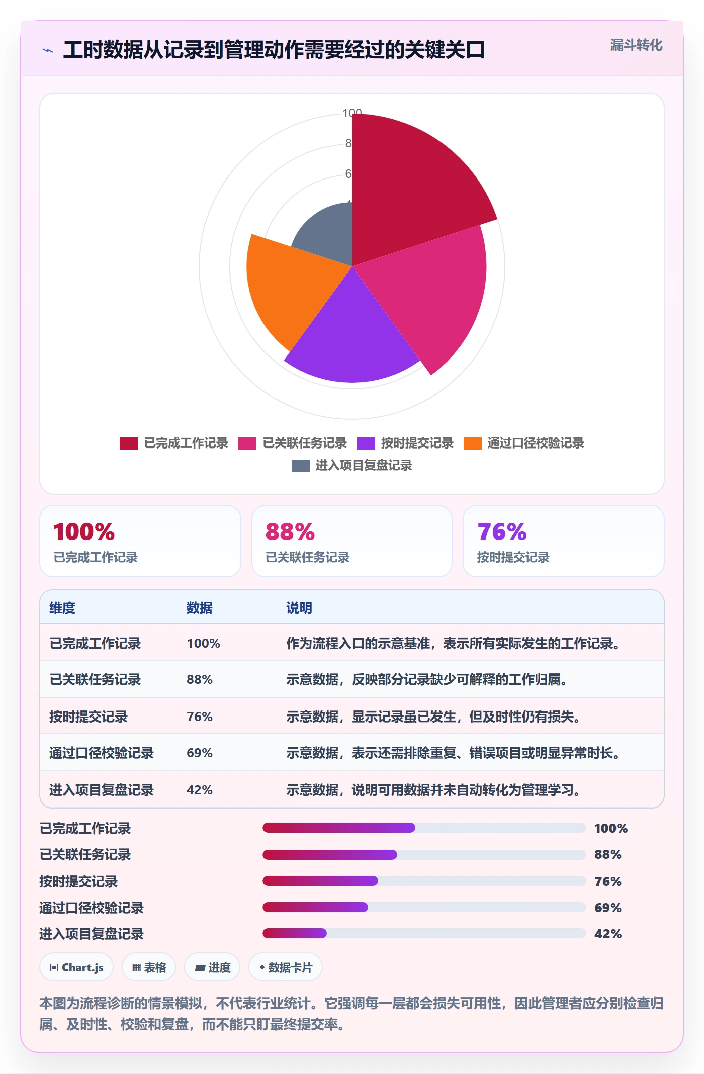 任务工时流程与规范：企业管理者工时表效率提升关键指标