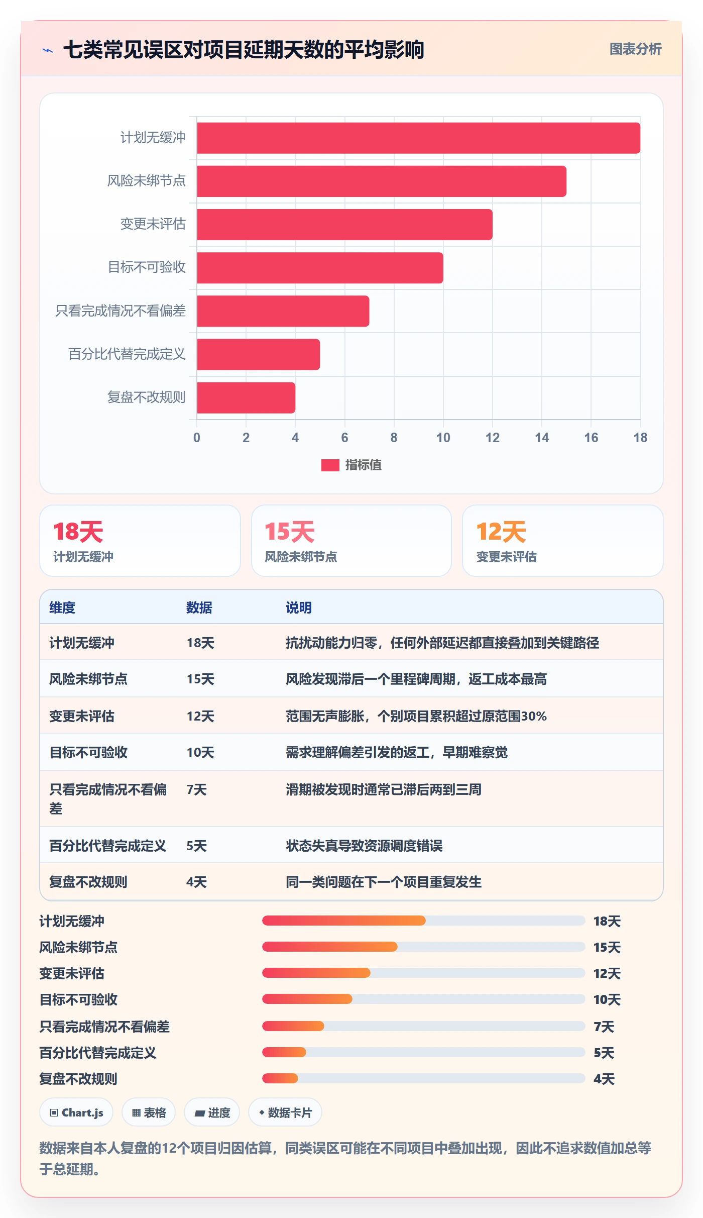项目目标如何做好目标进度?项目经理风险控制与操作步骤