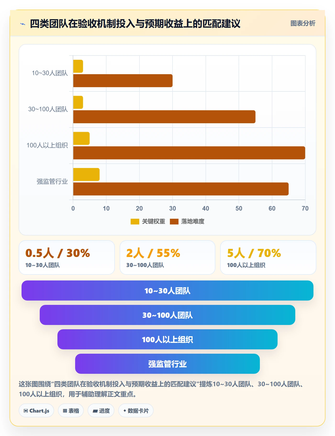验收记录落地方案：跨部门团队开展任务验收的入门指南案例解析