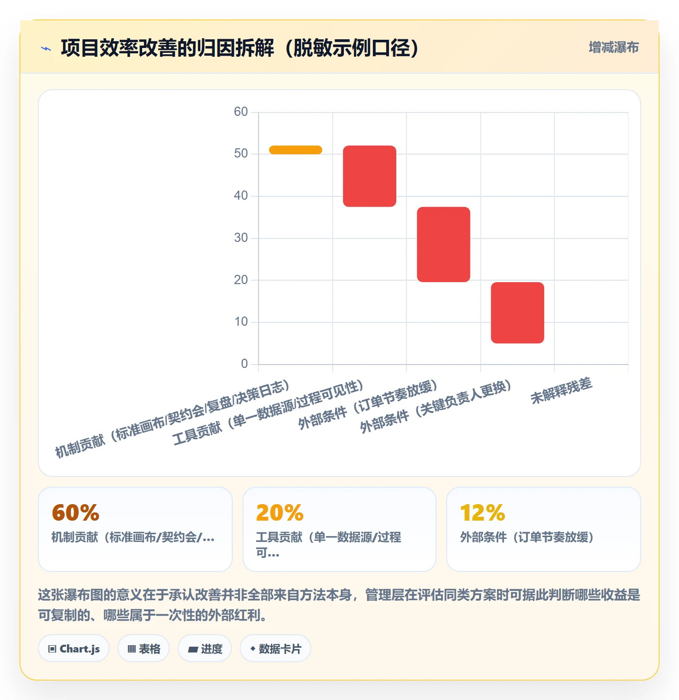 成功标准落地方案:管理层开展项目目标的效率提升案例解析