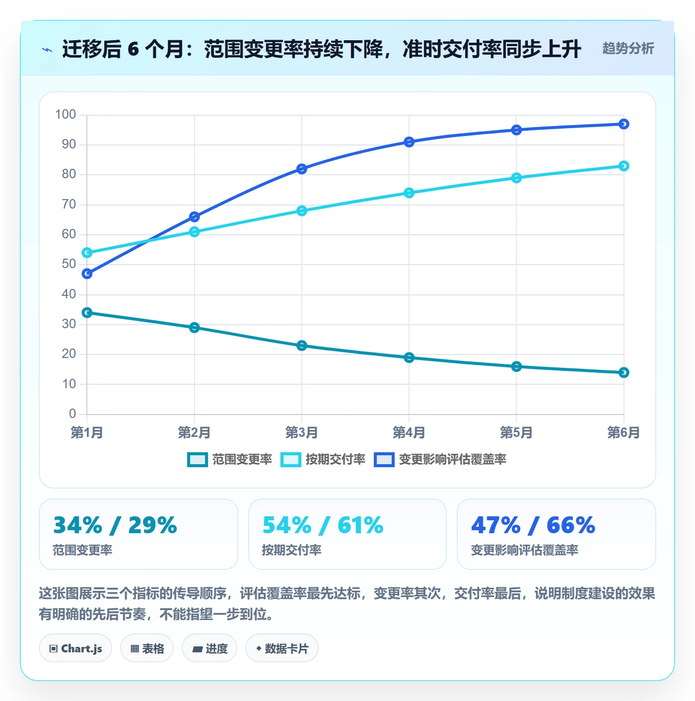 工作范围流程与规范：产品经理项目范围制度设计关键指标