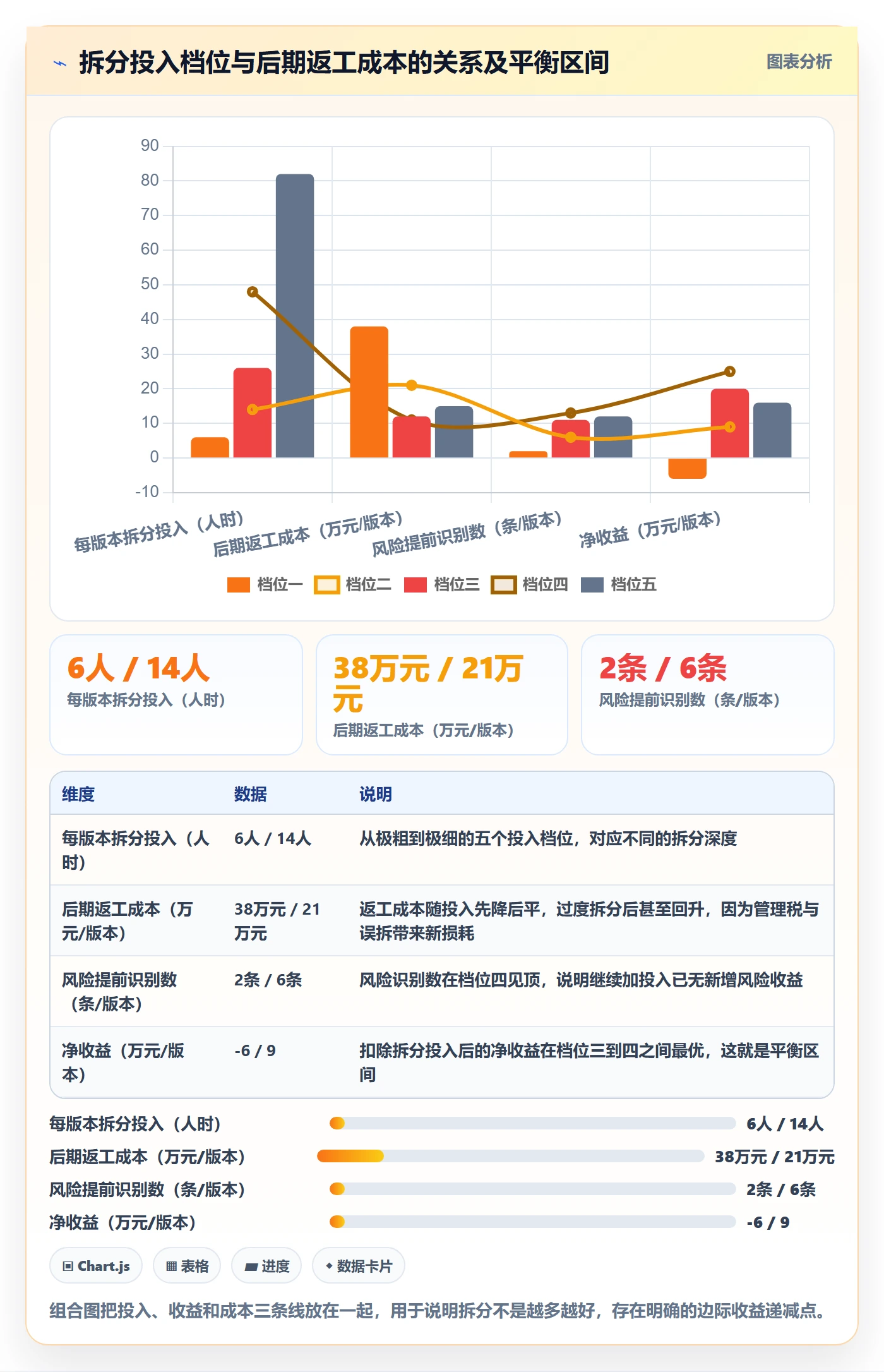 任务拆分管理指南:产品经理如何做好任务管理,风险控制全流程