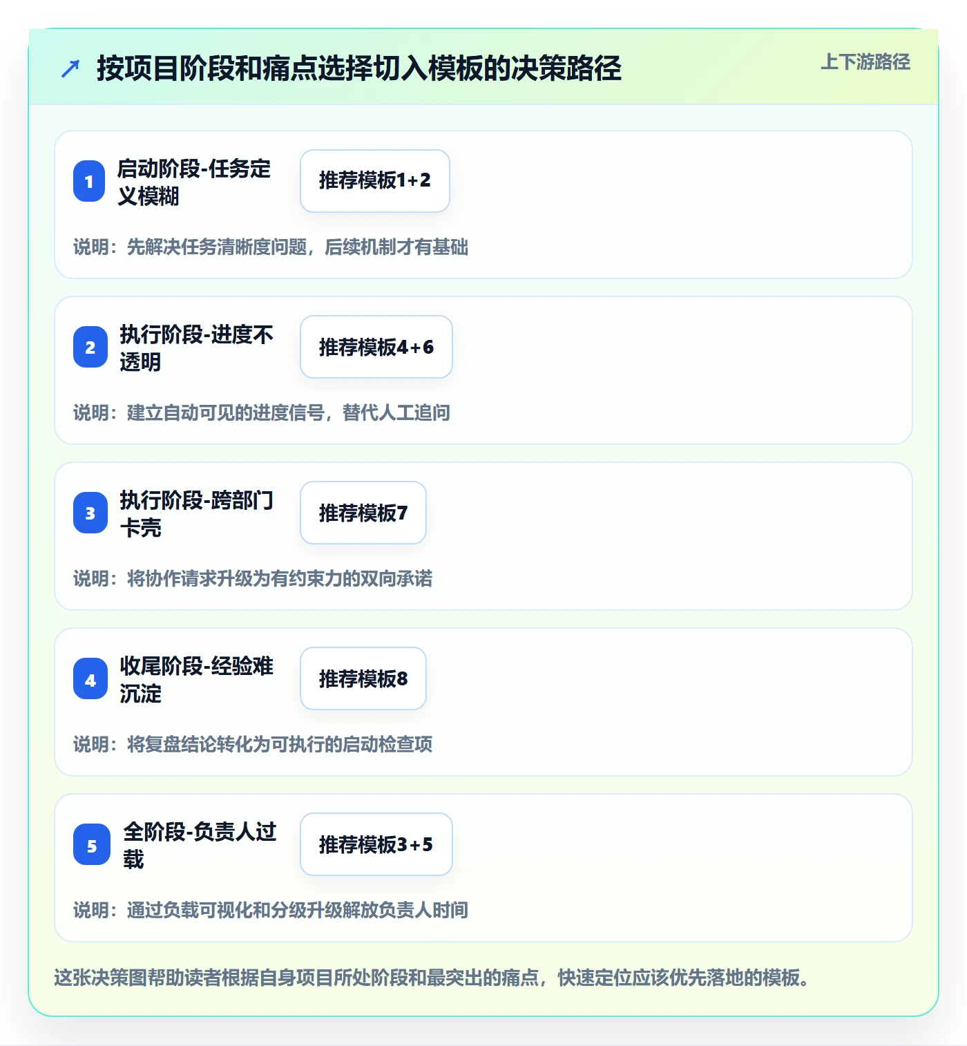 完成实操方法:项目负责人提升任务执行效率的实操方法方法与模板