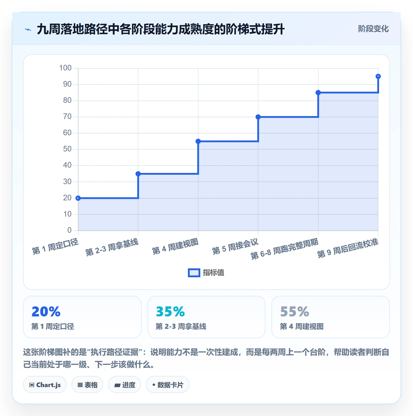 人力资源计划资源负载全流程：研发团队数据分析与一文讲清