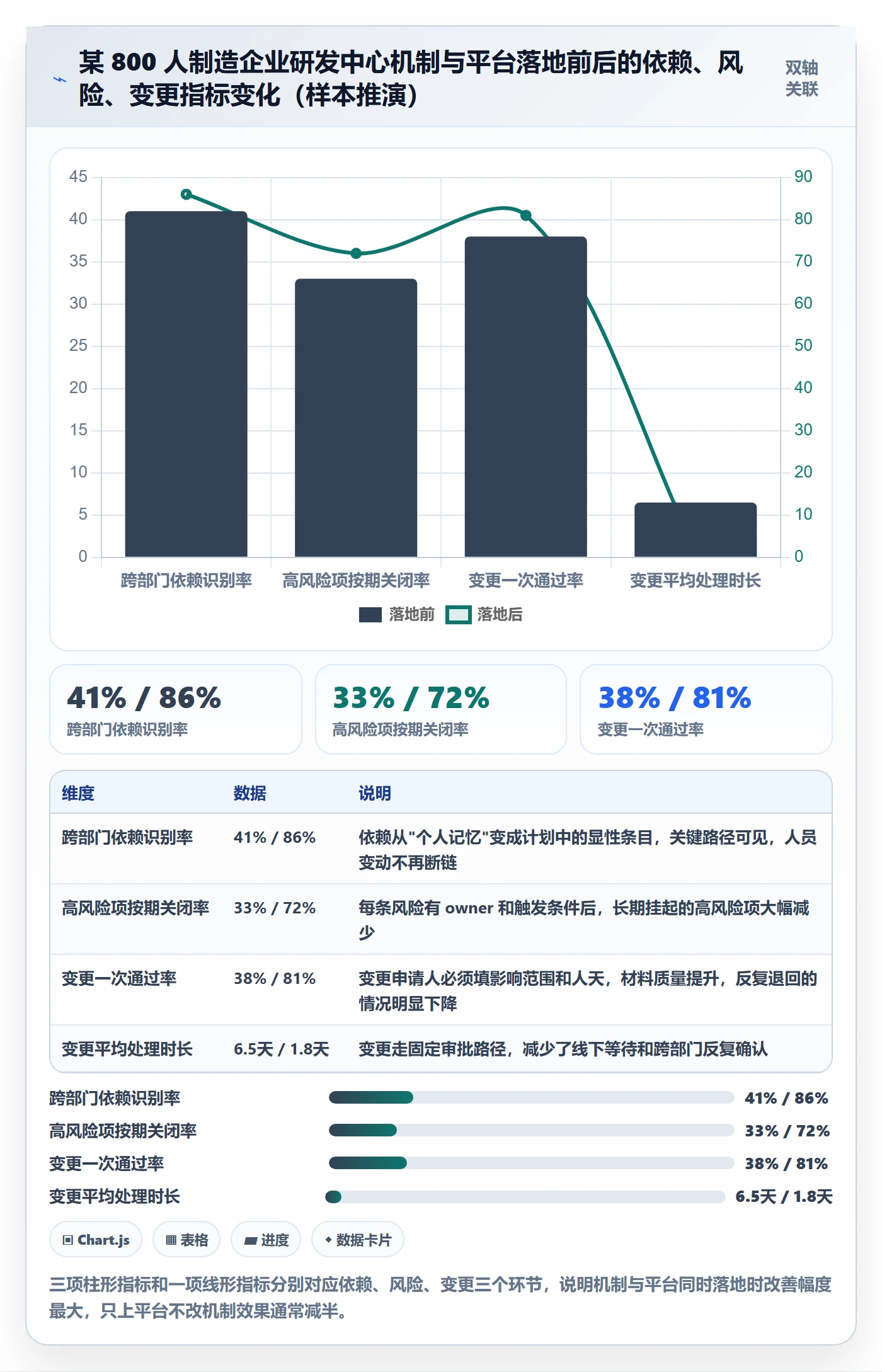 项目规划如何做好项目计划？跨部门团队风险控制与操作步骤