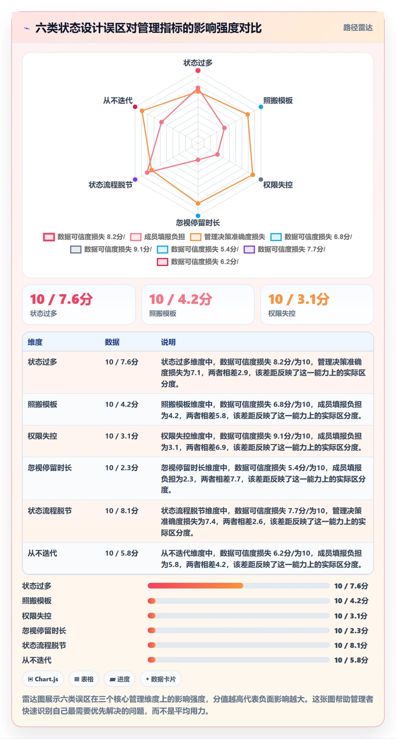 状态怎么做?企业管理者效率提升:任务属性从0到1