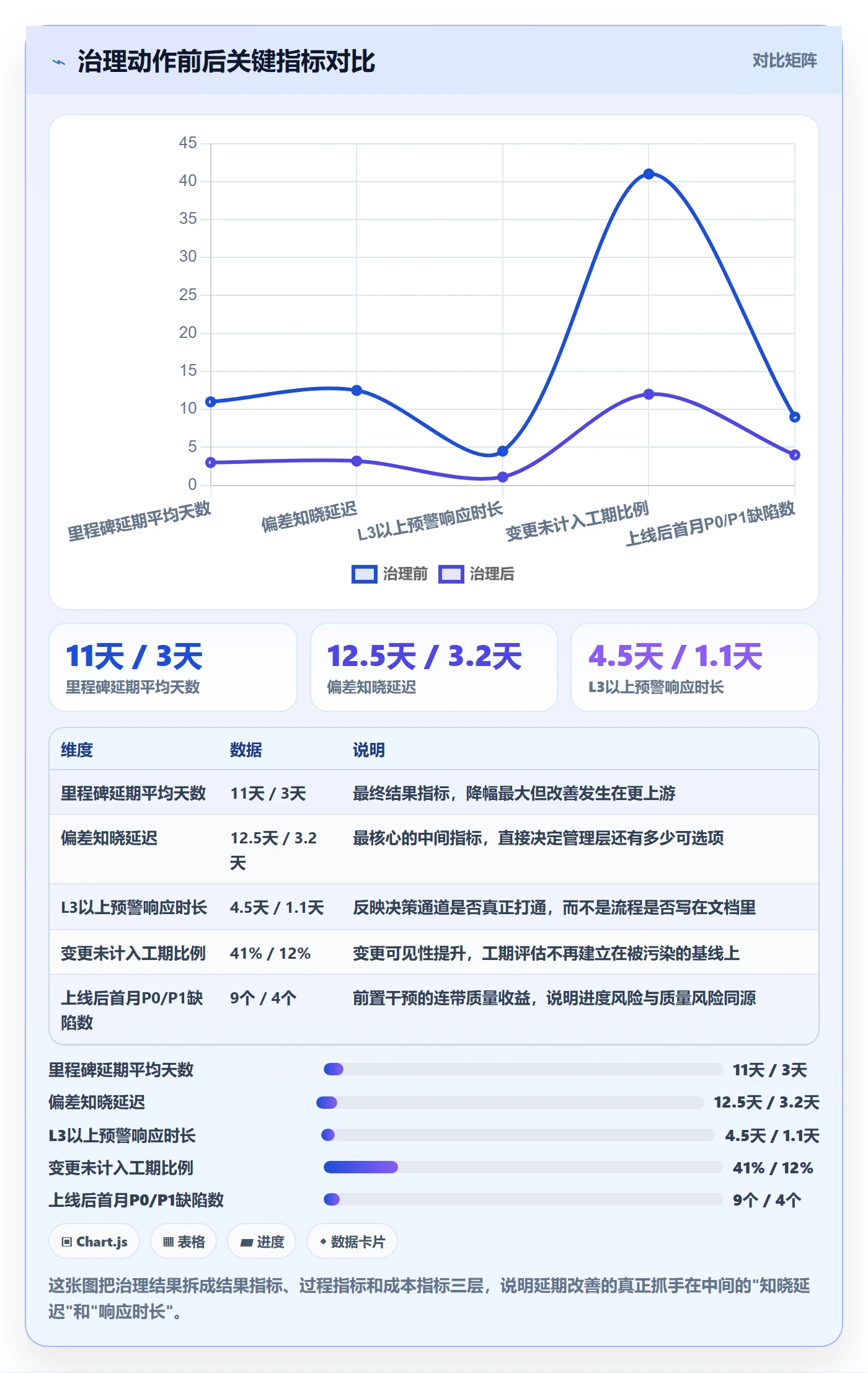 里程碑节点延期教程:管理层风险控制,避坑指南