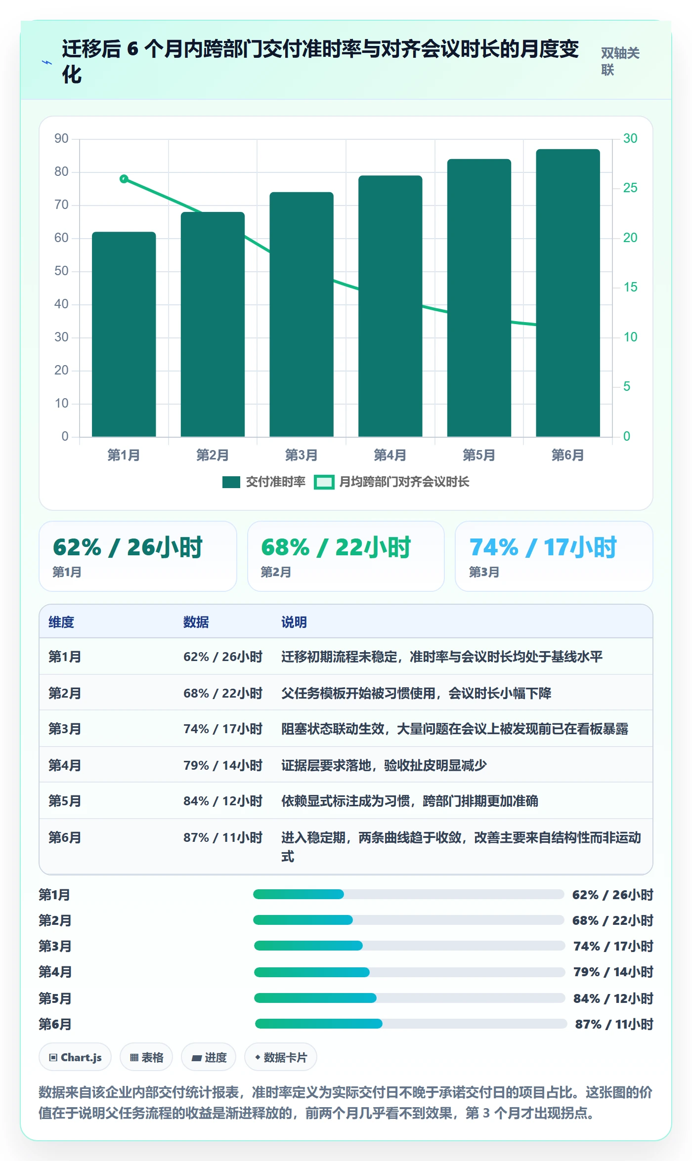 任务管理父任务全流程:跨部门团队流程优化与一文讲清