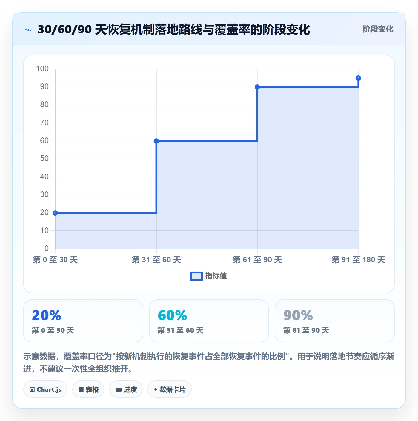 任务执行恢复全流程:管理层风险控制与一文讲清