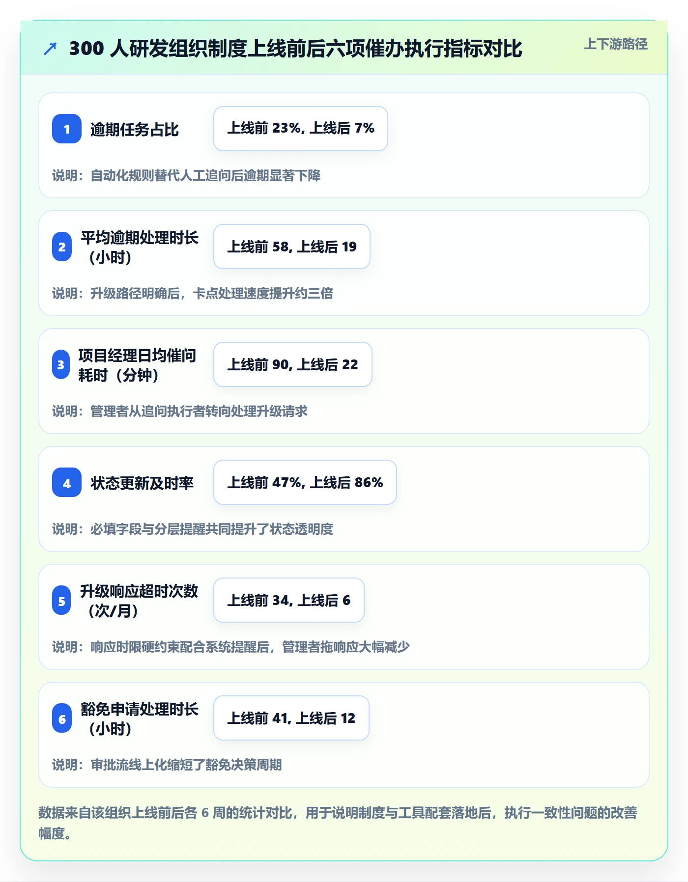 任务提醒催办全流程:研发团队制度设计与一文讲清