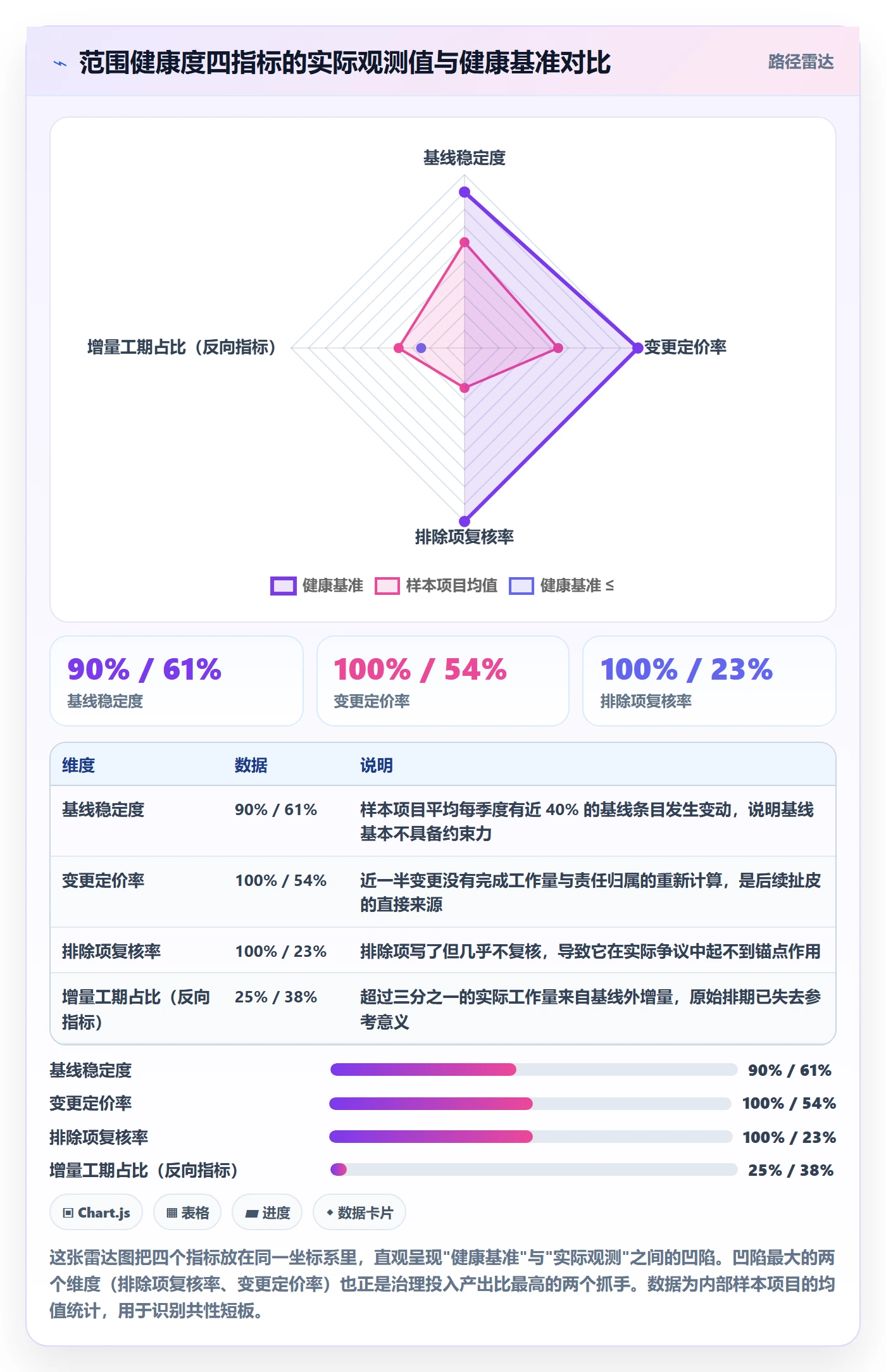 Scope最佳实践:企业管理者项目范围入门指南,常见问题