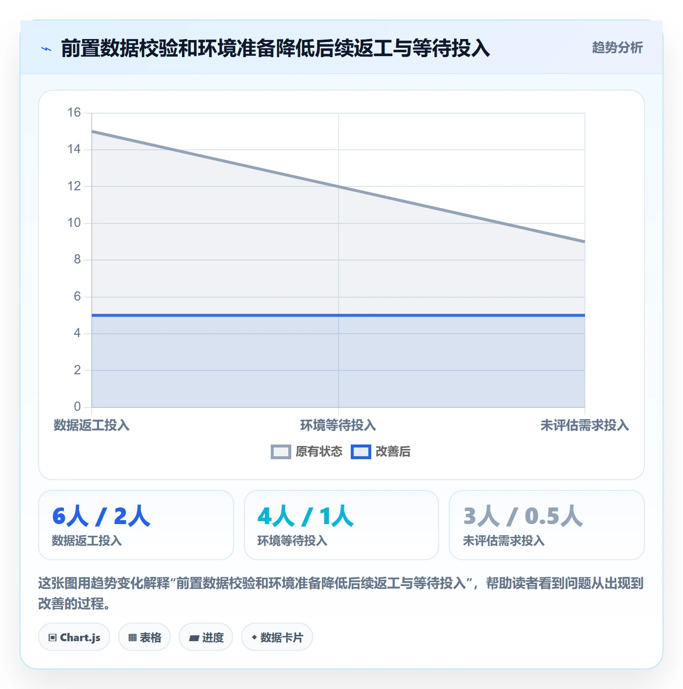 项目成本落地方案：实施团队开展成本管理的入门指南案例解析