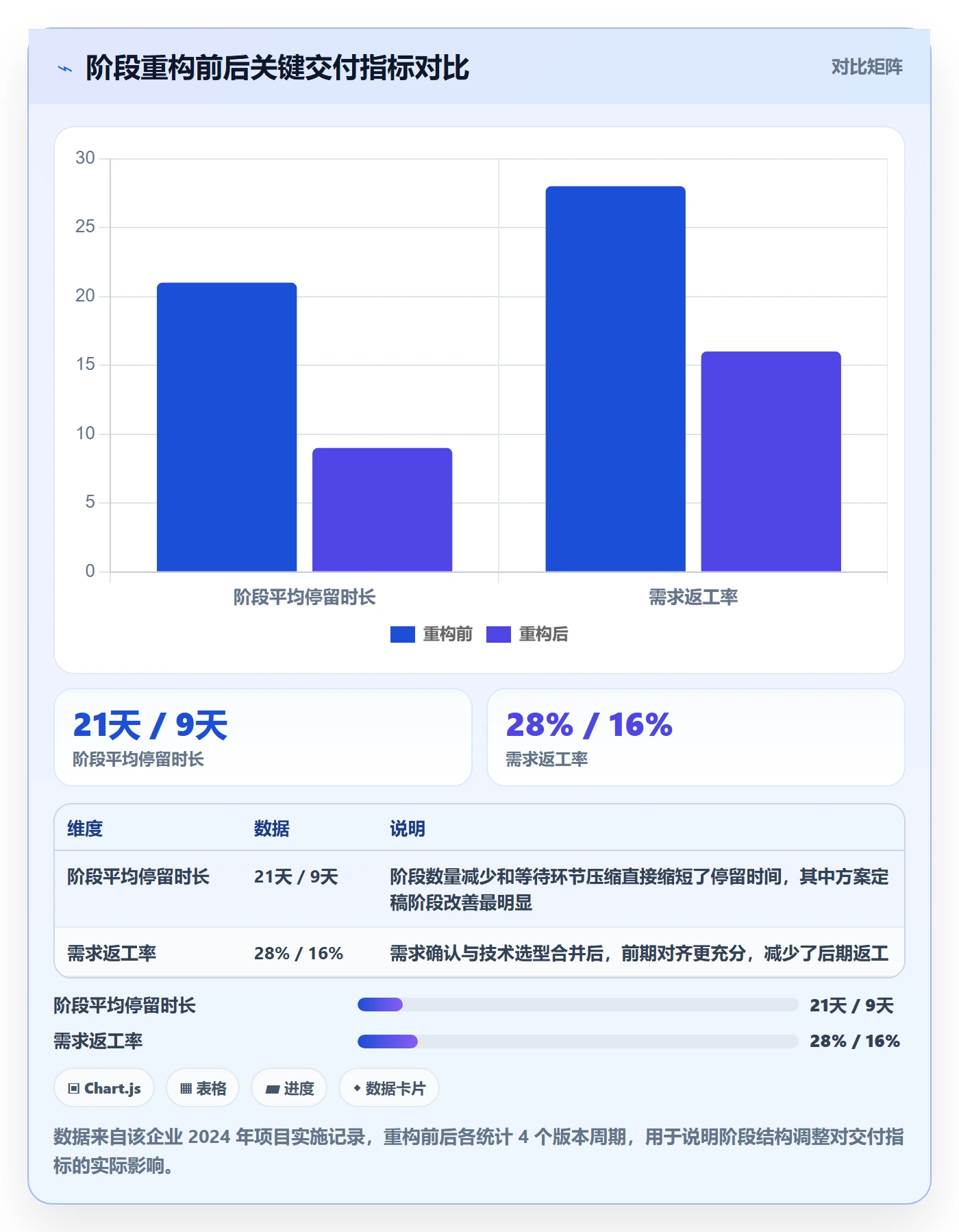 阶段划分最佳实践:企业管理者项目阶段实操方法,常见问题