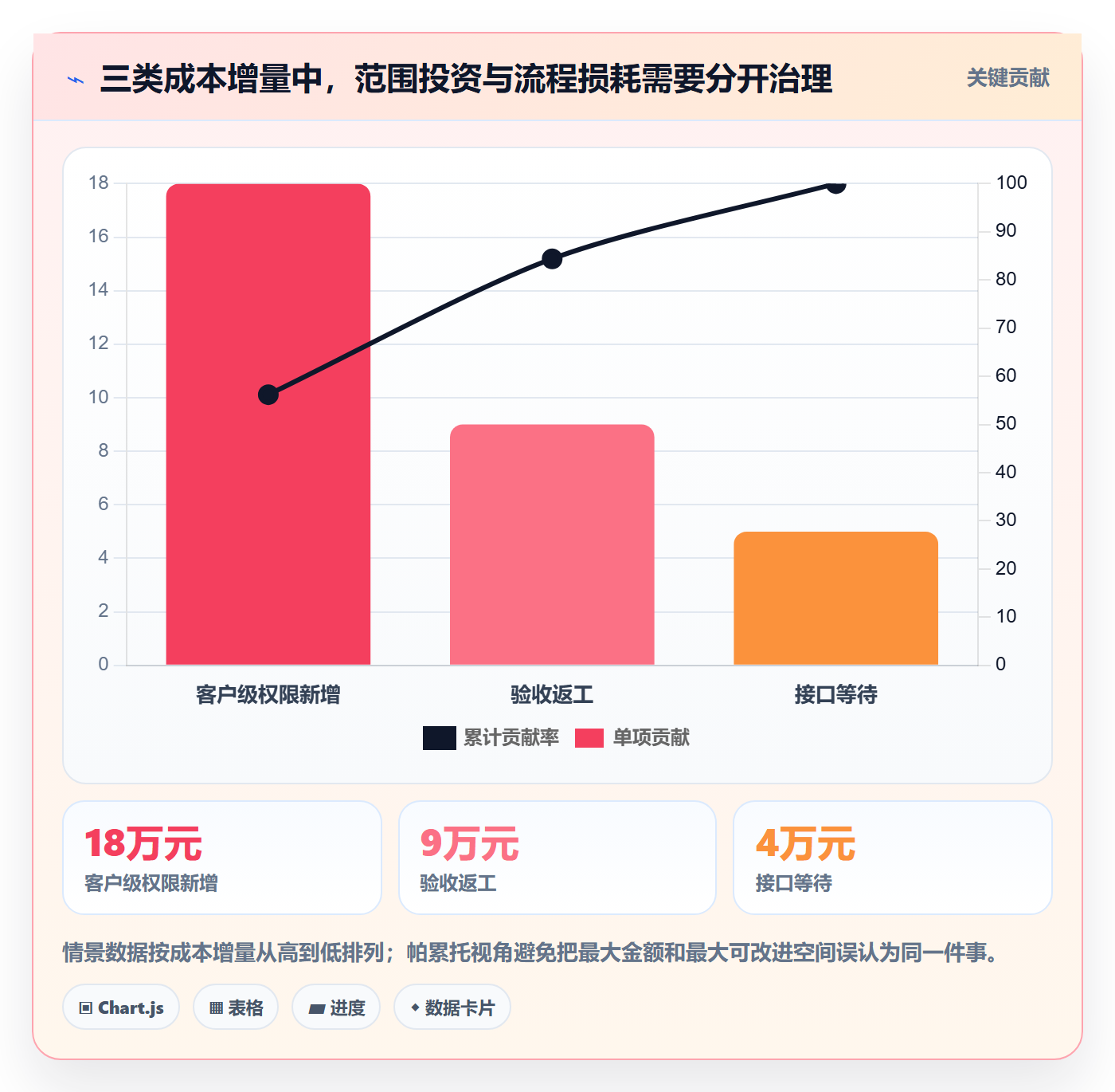 实际成本管理方法大全：产品经理成本管理流程优化落地清单