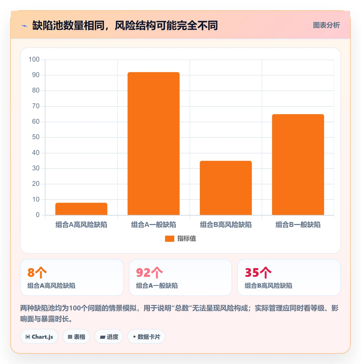 优先级管理方法大全：项目经理Bug / 缺陷效率提升落地清单
