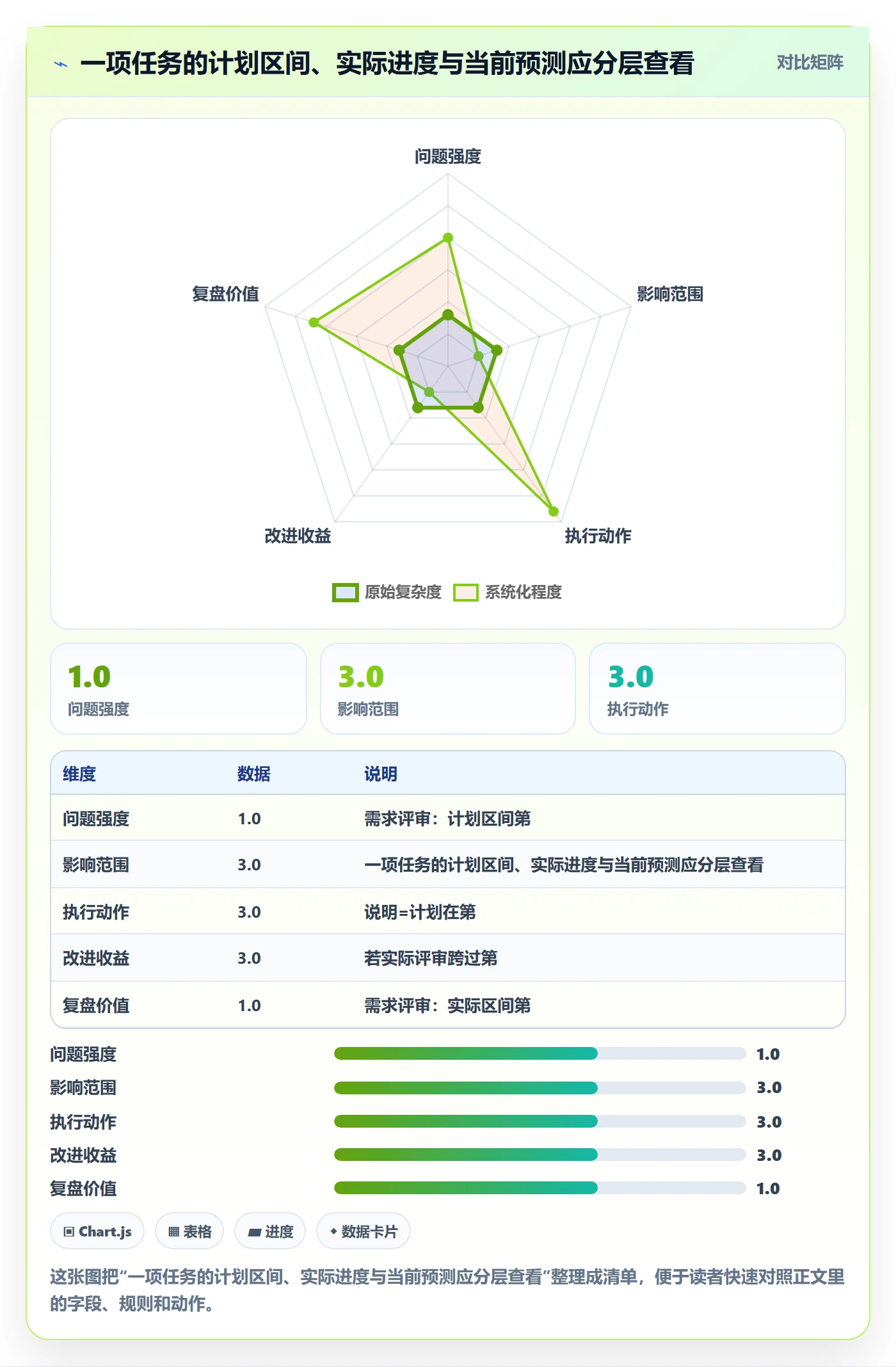 甘特图实际时间教程：产品经理协同管理，避坑指南